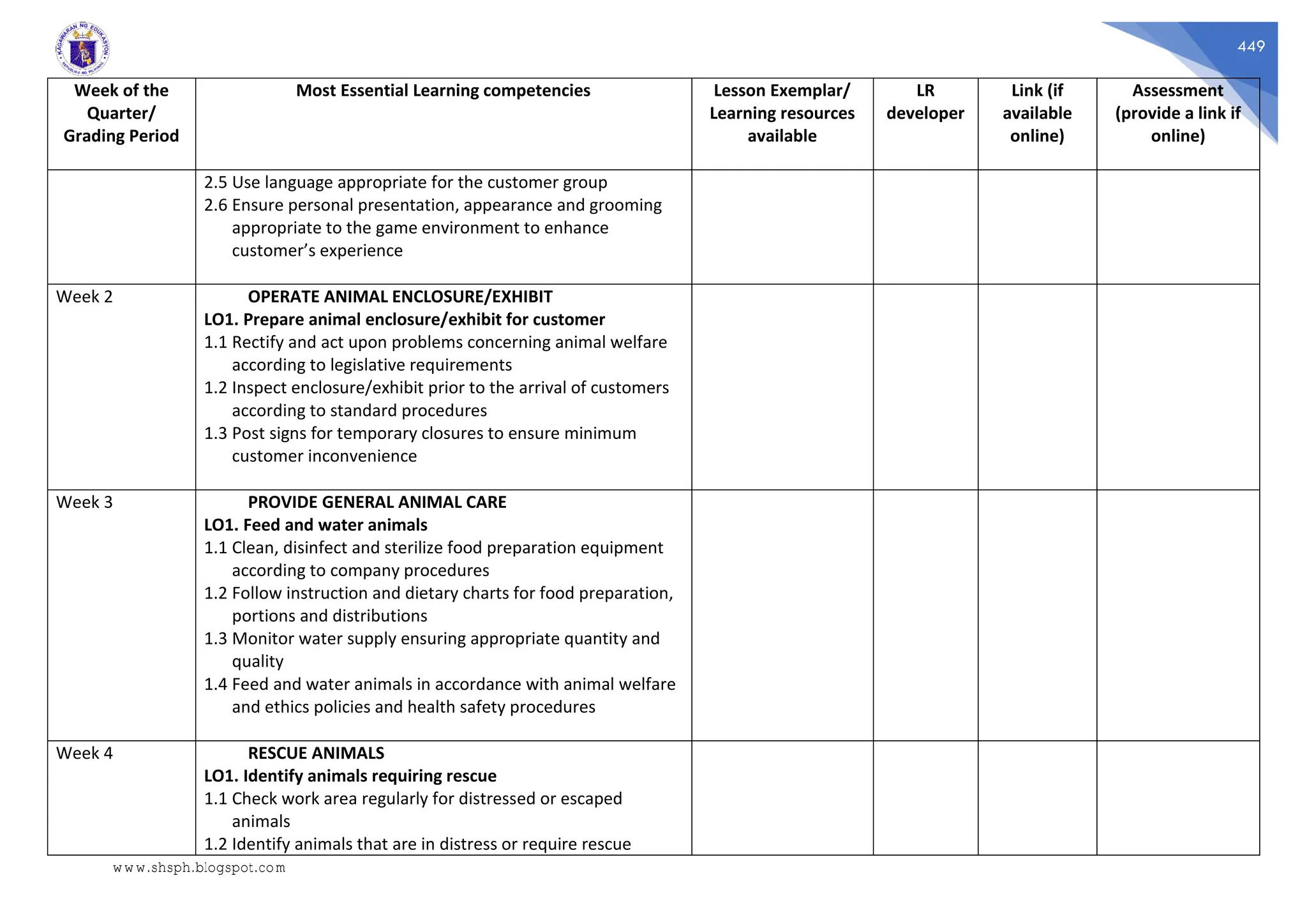 449
Week of the
Quarter/
Grading Period
Most Essential Learning competencies Lesson Exemplar/
Learning resources
available
LR
developer
Link (if
available
online)
Assessment
(provide a link if
online)
2.5 Use language appropriate for the customer group
2.6 Ensure personal presentation, appearance and grooming
appropriate to the game environment to enhance
customer’s experience
Week 2 OPERATE ANIMAL ENCLOSURE/EXHIBIT
LO1. Prepare animal enclosure/exhibit for customer
1.1 Rectify and act upon problems concerning animal welfare
according to legislative requirements
1.2 Inspect enclosure/exhibit prior to the arrival of customers
according to standard procedures
1.3 Post signs for temporary closures to ensure minimum
customer inconvenience
Week 3 PROVIDE GENERAL ANIMAL CARE
LO1. Feed and water animals
1.1 Clean, disinfect and sterilize food preparation equipment
according to company procedures
1.2 Follow instruction and dietary charts for food preparation,
portions and distributions
1.3 Monitor water supply ensuring appropriate quantity and
quality
1.4 Feed and water animals in accordance with animal welfare
and ethics policies and health safety procedures
Week 4 RESCUE ANIMALS
LO1. Identify animals requiring rescue
1.1 Check work area regularly for distressed or escaped
animals
1.2 Identify animals that are in distress or require rescue
www.shsph.blogspot.com
 