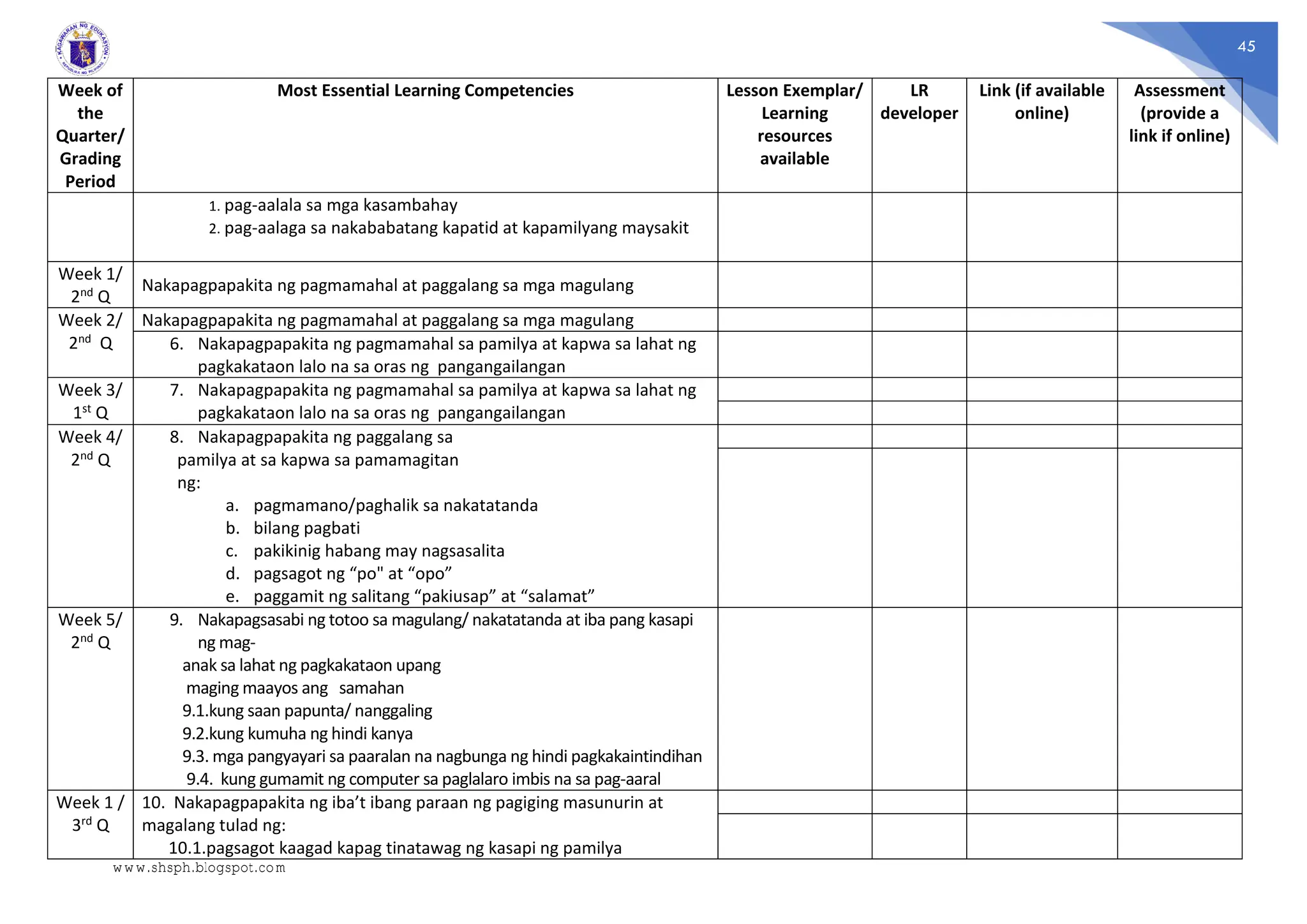 45
Week of
the
Quarter/
Grading
Period
Most Essential Learning Competencies Lesson Exemplar/
Learning
resources
available
LR
developer
Link (if available
online)
Assessment
(provide a
link if online)
1. pag-aalala sa mga kasambahay
2. pag-aalaga sa nakababatang kapatid at kapamilyang maysakit
Week 1/
2nd Q
Nakapagpapakita ng pagmamahal at paggalang sa mga magulang
Week 2/
2nd Q
Nakapagpapakita ng pagmamahal at paggalang sa mga magulang
6. Nakapagpapakita ng pagmamahal sa pamilya at kapwa sa lahat ng
pagkakataon lalo na sa oras ng pangangailangan
Week 3/
1st Q
7. Nakapagpapakita ng pagmamahal sa pamilya at kapwa sa lahat ng
pagkakataon lalo na sa oras ng pangangailangan
Week 4/
2nd Q
8. Nakapagpapakita ng paggalang sa
pamilya at sa kapwa sa pamamagitan
ng:
a. pagmamano/paghalik sa nakatatanda
b. bilang pagbati
c. pakikinig habang may nagsasalita
d. pagsagot ng “po" at “opo”
e. paggamit ng salitang “pakiusap” at “salamat”
Week 5/
2nd Q
9. Nakapagsasabi ng totoo sa magulang/ nakatatanda at iba pang kasapi
ng mag-
anak sa lahat ng pagkakataon upang
maging maayos ang samahan
9.1.kung saan papunta/ nanggaling
9.2.kung kumuha ng hindi kanya
9.3. mga pangyayari sa paaralan na nagbunga ng hindi pagkakaintindihan
9.4. kung gumamit ng computer sa paglalaro imbis na sa pag-aaral
Week 1 /
3rd Q
10. Nakapagpapakita ng iba’t ibang paraan ng pagiging masunurin at
magalang tulad ng:
10.1.pagsagot kaagad kapag tinatawag ng kasapi ng pamilya
www.shsph.blogspot.com
 