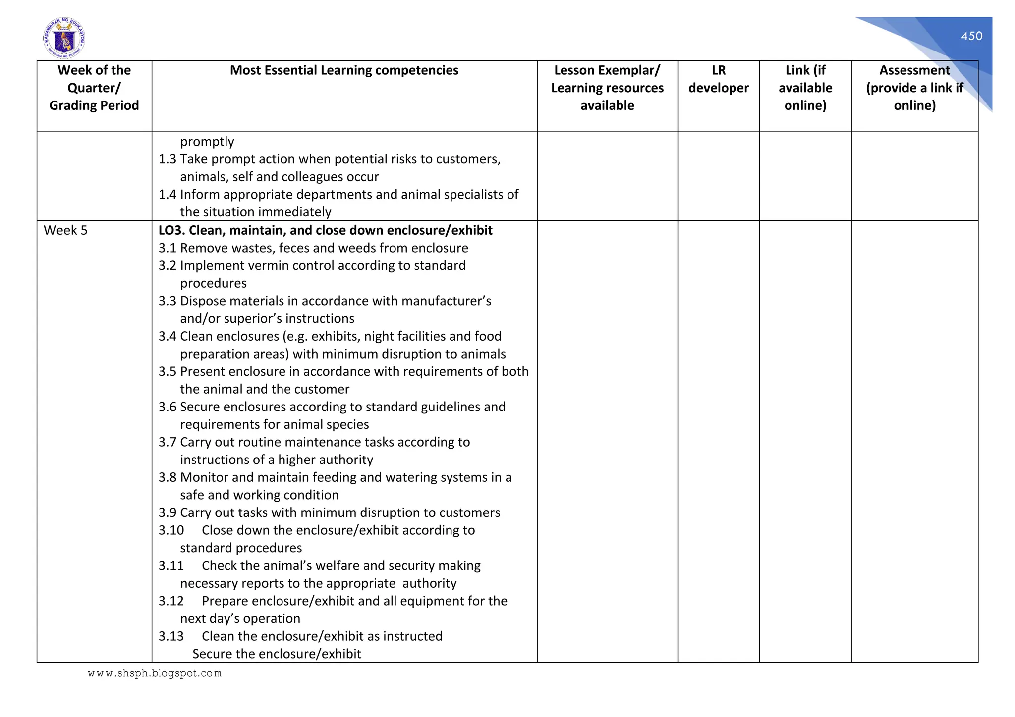 450
Week of the
Quarter/
Grading Period
Most Essential Learning competencies Lesson Exemplar/
Learning resources
available
LR
developer
Link (if
available
online)
Assessment
(provide a link if
online)
promptly
1.3 Take prompt action when potential risks to customers,
animals, self and colleagues occur
1.4 Inform appropriate departments and animal specialists of
the situation immediately
Week 5 LO3. Clean, maintain, and close down enclosure/exhibit
3.1 Remove wastes, feces and weeds from enclosure
3.2 Implement vermin control according to standard
procedures
3.3 Dispose materials in accordance with manufacturer’s
and/or superior’s instructions
3.4 Clean enclosures (e.g. exhibits, night facilities and food
preparation areas) with minimum disruption to animals
3.5 Present enclosure in accordance with requirements of both
the animal and the customer
3.6 Secure enclosures according to standard guidelines and
requirements for animal species
3.7 Carry out routine maintenance tasks according to
instructions of a higher authority
3.8 Monitor and maintain feeding and watering systems in a
safe and working condition
3.9 Carry out tasks with minimum disruption to customers
3.10 Close down the enclosure/exhibit according to
standard procedures
3.11 Check the animal’s welfare and security making
necessary reports to the appropriate authority
3.12 Prepare enclosure/exhibit and all equipment for the
next day’s operation
3.13 Clean the enclosure/exhibit as instructed
Secure the enclosure/exhibit
www.shsph.blogspot.com
 