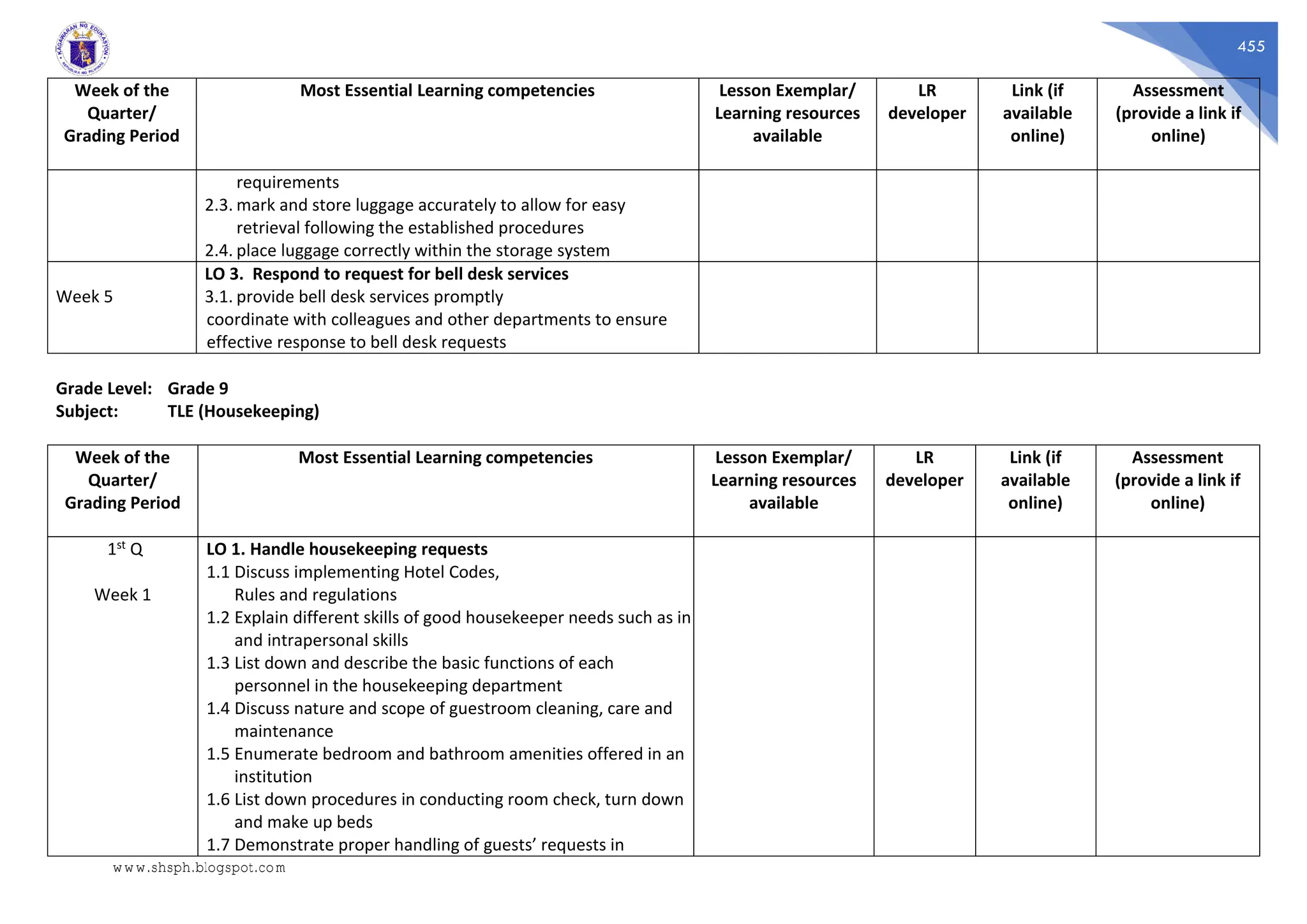 455
Week of the
Quarter/
Grading Period
Most Essential Learning competencies Lesson Exemplar/
Learning resources
available
LR
developer
Link (if
available
online)
Assessment
(provide a link if
online)
requirements
2.3. mark and store luggage accurately to allow for easy
retrieval following the established procedures
2.4. place luggage correctly within the storage system
Week 5
LO 3. Respond to request for bell desk services
3.1. provide bell desk services promptly
coordinate with colleagues and other departments to ensure
effective response to bell desk requests
Grade Level: Grade 9
Subject: TLE (Housekeeping)
Week of the
Quarter/
Grading Period
Most Essential Learning competencies Lesson Exemplar/
Learning resources
available
LR
developer
Link (if
available
online)
Assessment
(provide a link if
online)
1st Q
Week 1
LO 1. Handle housekeeping requests
1.1 Discuss implementing Hotel Codes,
Rules and regulations
1.2 Explain different skills of good housekeeper needs such as in
and intrapersonal skills
1.3 List down and describe the basic functions of each
personnel in the housekeeping department
1.4 Discuss nature and scope of guestroom cleaning, care and
maintenance
1.5 Enumerate bedroom and bathroom amenities offered in an
institution
1.6 List down procedures in conducting room check, turn down
and make up beds
1.7 Demonstrate proper handling of guests’ requests in
www.shsph.blogspot.com
 