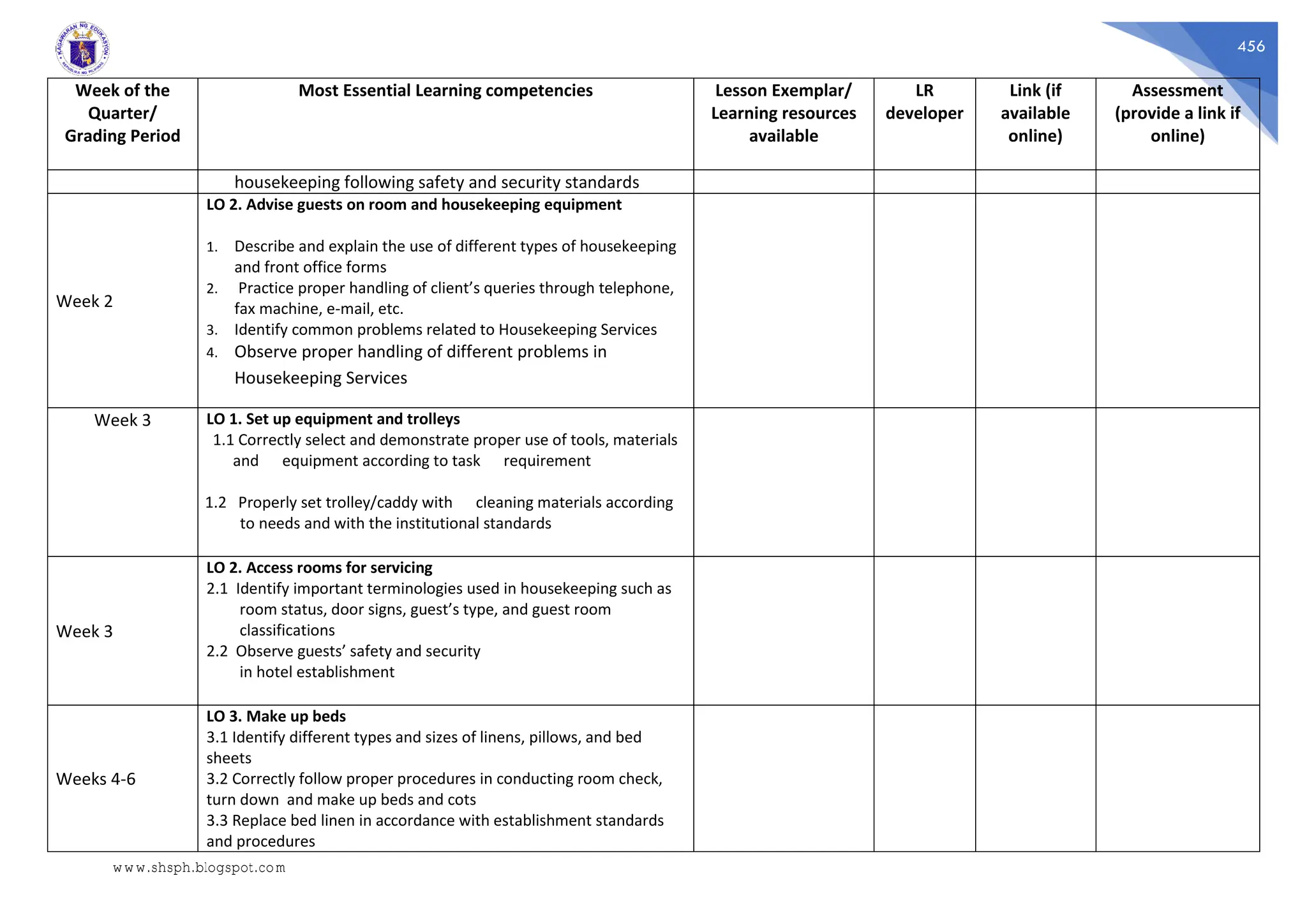 456
Week of the
Quarter/
Grading Period
Most Essential Learning competencies Lesson Exemplar/
Learning resources
available
LR
developer
Link (if
available
online)
Assessment
(provide a link if
online)
housekeeping following safety and security standards
Week 2
LO 2. Advise guests on room and housekeeping equipment
1. Describe and explain the use of different types of housekeeping
and front office forms
2. Practice proper handling of client’s queries through telephone,
fax machine, e-mail, etc.
3. Identify common problems related to Housekeeping Services
4. Observe proper handling of different problems in
Housekeeping Services
Week 3 LO 1. Set up equipment and trolleys
1.1 Correctly select and demonstrate proper use of tools, materials
and equipment according to task requirement
1.2 Properly set trolley/caddy with cleaning materials according
to needs and with the institutional standards
Week 3
LO 2. Access rooms for servicing
2.1 Identify important terminologies used in housekeeping such as
room status, door signs, guest’s type, and guest room
classifications
2.2 Observe guests’ safety and security
in hotel establishment
Weeks 4-6
LO 3. Make up beds
3.1 Identify different types and sizes of linens, pillows, and bed
sheets
3.2 Correctly follow proper procedures in conducting room check,
turn down and make up beds and cots
3.3 Replace bed linen in accordance with establishment standards
and procedures
www.shsph.blogspot.com
 