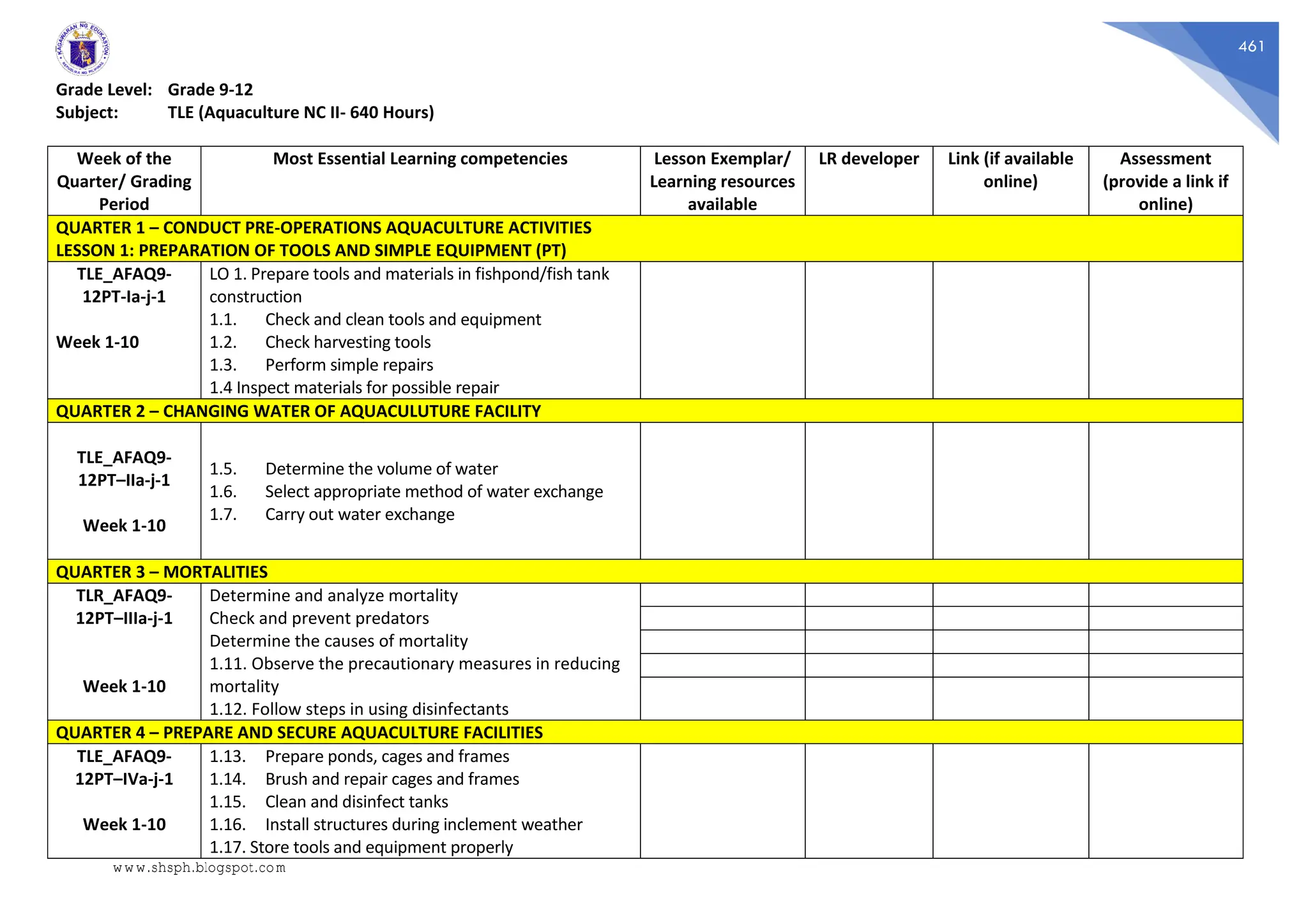 461
Grade Level: Grade 9-12
Subject: TLE (Aquaculture NC II- 640 Hours)
Week of the
Quarter/ Grading
Period
Most Essential Learning competencies Lesson Exemplar/
Learning resources
available
LR developer Link (if available
online)
Assessment
(provide a link if
online)
QUARTER 1 – CONDUCT PRE-OPERATIONS AQUACULTURE ACTIVITIES
LESSON 1: PREPARATION OF TOOLS AND SIMPLE EQUIPMENT (PT)
TLE_AFAQ9-
12PT-Ia-j-1
Week 1-10
LO 1. Prepare tools and materials in fishpond/fish tank
construction
1.1. Check and clean tools and equipment
1.2. Check harvesting tools
1.3. Perform simple repairs
1.4 Inspect materials for possible repair
QUARTER 2 – CHANGING WATER OF AQUACULUTURE FACILITY
TLE_AFAQ9-
12PT–IIa-j-1
Week 1-10
1.5. Determine the volume of water
1.6. Select appropriate method of water exchange
1.7. Carry out water exchange
QUARTER 3 – MORTALITIES
TLR_AFAQ9-
12PT–IIIa-j-1
Week 1-10
Determine and analyze mortality
Check and prevent predators
Determine the causes of mortality
1.11. Observe the precautionary measures in reducing
mortality
1.12. Follow steps in using disinfectants
QUARTER 4 – PREPARE AND SECURE AQUACULTURE FACILITIES
TLE_AFAQ9-
12PT–IVa-j-1
Week 1-10
1.13. Prepare ponds, cages and frames
1.14. Brush and repair cages and frames
1.15. Clean and disinfect tanks
1.16. Install structures during inclement weather
1.17. Store tools and equipment properly
www.shsph.blogspot.com
 