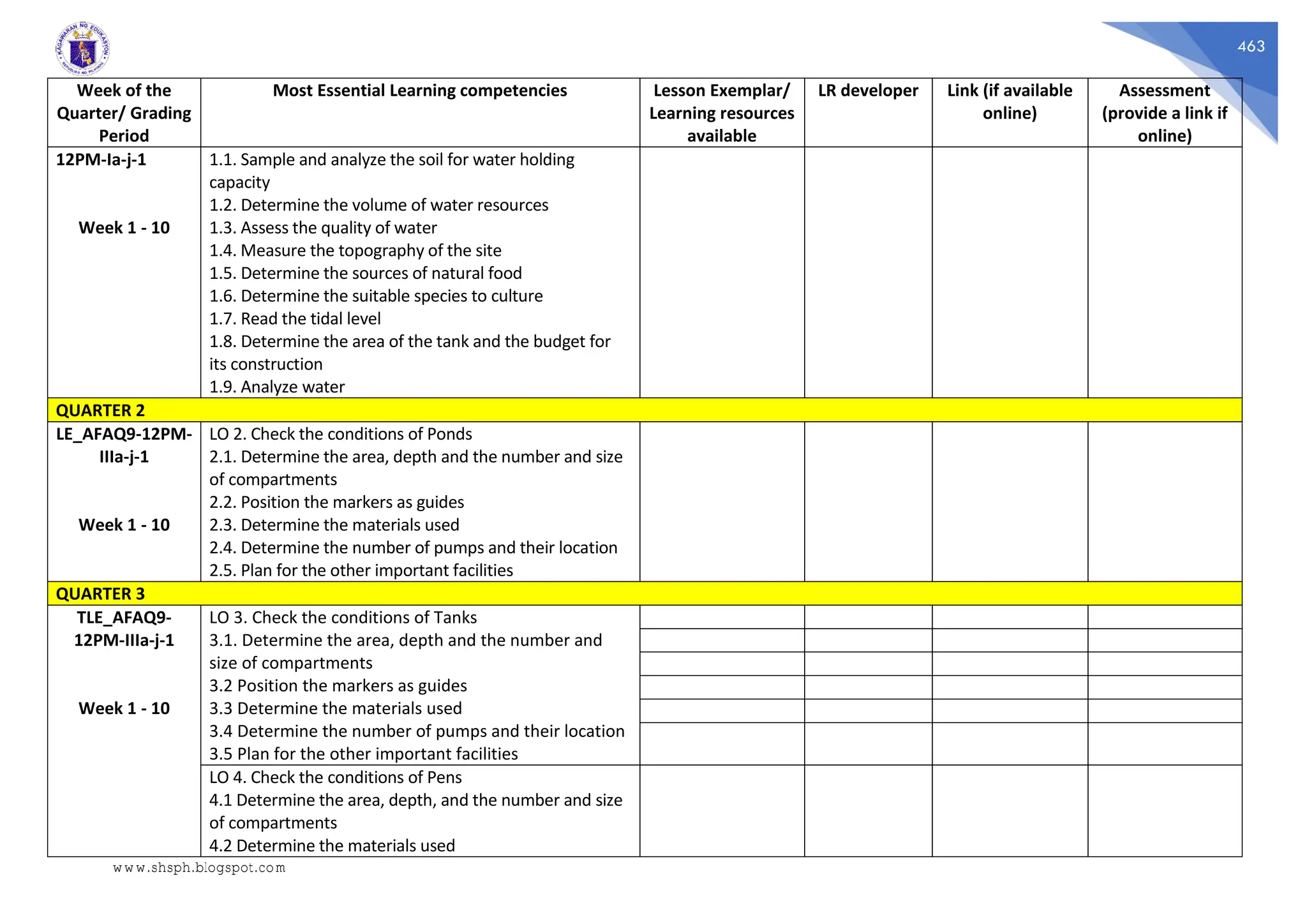 463
Week of the
Quarter/ Grading
Period
Most Essential Learning competencies Lesson Exemplar/
Learning resources
available
LR developer Link (if available
online)
Assessment
(provide a link if
online)
12PM-Ia-j-1
Week 1 - 10
1.1. Sample and analyze the soil for water holding
capacity
1.2. Determine the volume of water resources
1.3. Assess the quality of water
1.4. Measure the topography of the site
1.5. Determine the sources of natural food
1.6. Determine the suitable species to culture
1.7. Read the tidal level
1.8. Determine the area of the tank and the budget for
its construction
1.9. Analyze water
QUARTER 2
LE_AFAQ9-12PM-
IIIa-j-1
Week 1 - 10
LO 2. Check the conditions of Ponds
2.1. Determine the area, depth and the number and size
of compartments
2.2. Position the markers as guides
2.3. Determine the materials used
2.4. Determine the number of pumps and their location
2.5. Plan for the other important facilities
QUARTER 3
TLE_AFAQ9-
12PM-IIIa-j-1
Week 1 - 10
LO 3. Check the conditions of Tanks
3.1. Determine the area, depth and the number and
size of compartments
3.2 Position the markers as guides
3.3 Determine the materials used
3.4 Determine the number of pumps and their location
3.5 Plan for the other important facilities
LO 4. Check the conditions of Pens
4.1 Determine the area, depth, and the number and size
of compartments
4.2 Determine the materials used
www.shsph.blogspot.com
 