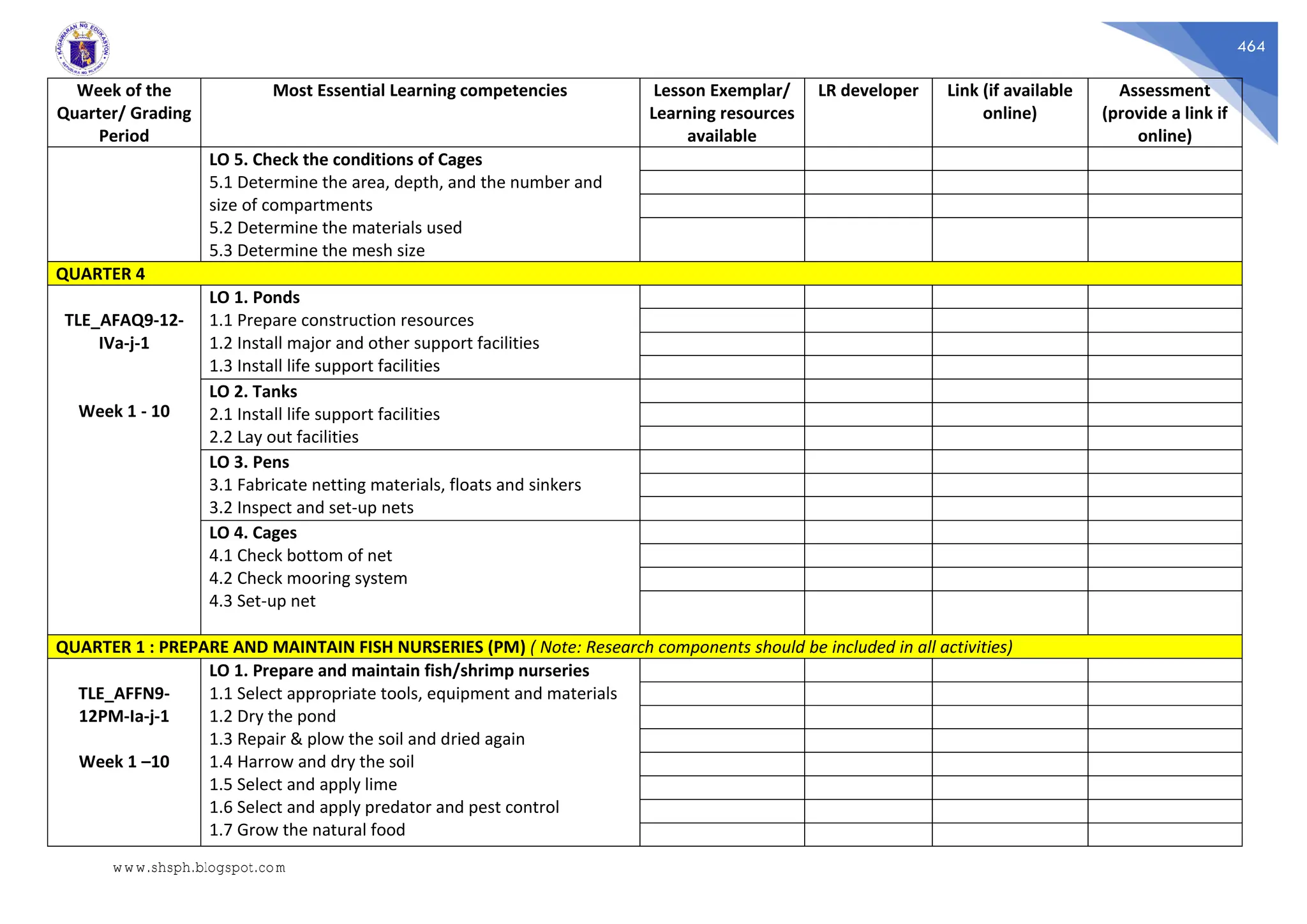 464
Week of the
Quarter/ Grading
Period
Most Essential Learning competencies Lesson Exemplar/
Learning resources
available
LR developer Link (if available
online)
Assessment
(provide a link if
online)
LO 5. Check the conditions of Cages
5.1 Determine the area, depth, and the number and
size of compartments
5.2 Determine the materials used
5.3 Determine the mesh size
QUARTER 4
TLE_AFAQ9-12-
IVa-j-1
Week 1 - 10
LO 1. Ponds
1.1 Prepare construction resources
1.2 Install major and other support facilities
1.3 Install life support facilities
LO 2. Tanks
2.1 Install life support facilities
2.2 Lay out facilities
LO 3. Pens
3.1 Fabricate netting materials, floats and sinkers
3.2 Inspect and set-up nets
LO 4. Cages
4.1 Check bottom of net
4.2 Check mooring system
4.3 Set-up net
QUARTER 1 : PREPARE AND MAINTAIN FISH NURSERIES (PM) ( Note: Research components should be included in all activities)
TLE_AFFN9-
12PM-Ia-j-1
Week 1 –10
LO 1. Prepare and maintain fish/shrimp nurseries
1.1 Select appropriate tools, equipment and materials
1.2 Dry the pond
1.3 Repair & plow the soil and dried again
1.4 Harrow and dry the soil
1.5 Select and apply lime
1.6 Select and apply predator and pest control
1.7 Grow the natural food
www.shsph.blogspot.com
 