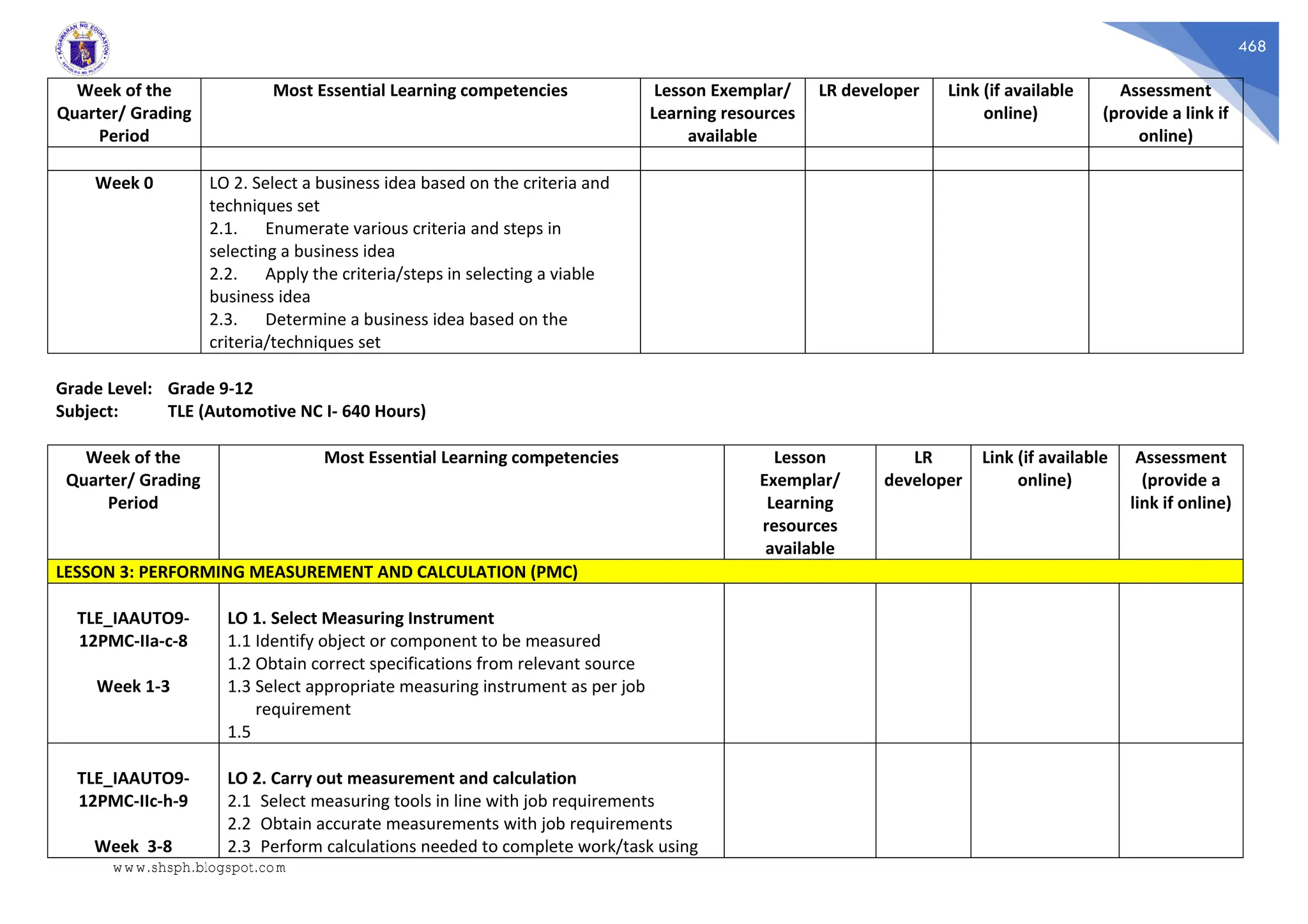 468
Week of the
Quarter/ Grading
Period
Most Essential Learning competencies Lesson Exemplar/
Learning resources
available
LR developer Link (if available
online)
Assessment
(provide a link if
online)
Week 0 LO 2. Select a business idea based on the criteria and
techniques set
2.1. Enumerate various criteria and steps in
selecting a business idea
2.2. Apply the criteria/steps in selecting a viable
business idea
2.3. Determine a business idea based on the
criteria/techniques set
Grade Level: Grade 9-12
Subject: TLE (Automotive NC I- 640 Hours)
Week of the
Quarter/ Grading
Period
Most Essential Learning competencies Lesson
Exemplar/
Learning
resources
available
LR
developer
Link (if available
online)
Assessment
(provide a
link if online)
LESSON 3: PERFORMING MEASUREMENT AND CALCULATION (PMC)
TLE_IAAUTO9-
12PMC-IIa-c-8
Week 1-3
LO 1. Select Measuring Instrument
1.1 Identify object or component to be measured
1.2 Obtain correct specifications from relevant source
1.3 Select appropriate measuring instrument as per job
requirement
1.5
TLE_IAAUTO9-
12PMC-IIc-h-9
Week 3-8
LO 2. Carry out measurement and calculation
2.1 Select measuring tools in line with job requirements
2.2 Obtain accurate measurements with job requirements
2.3 Perform calculations needed to complete work/task using
www.shsph.blogspot.com
 