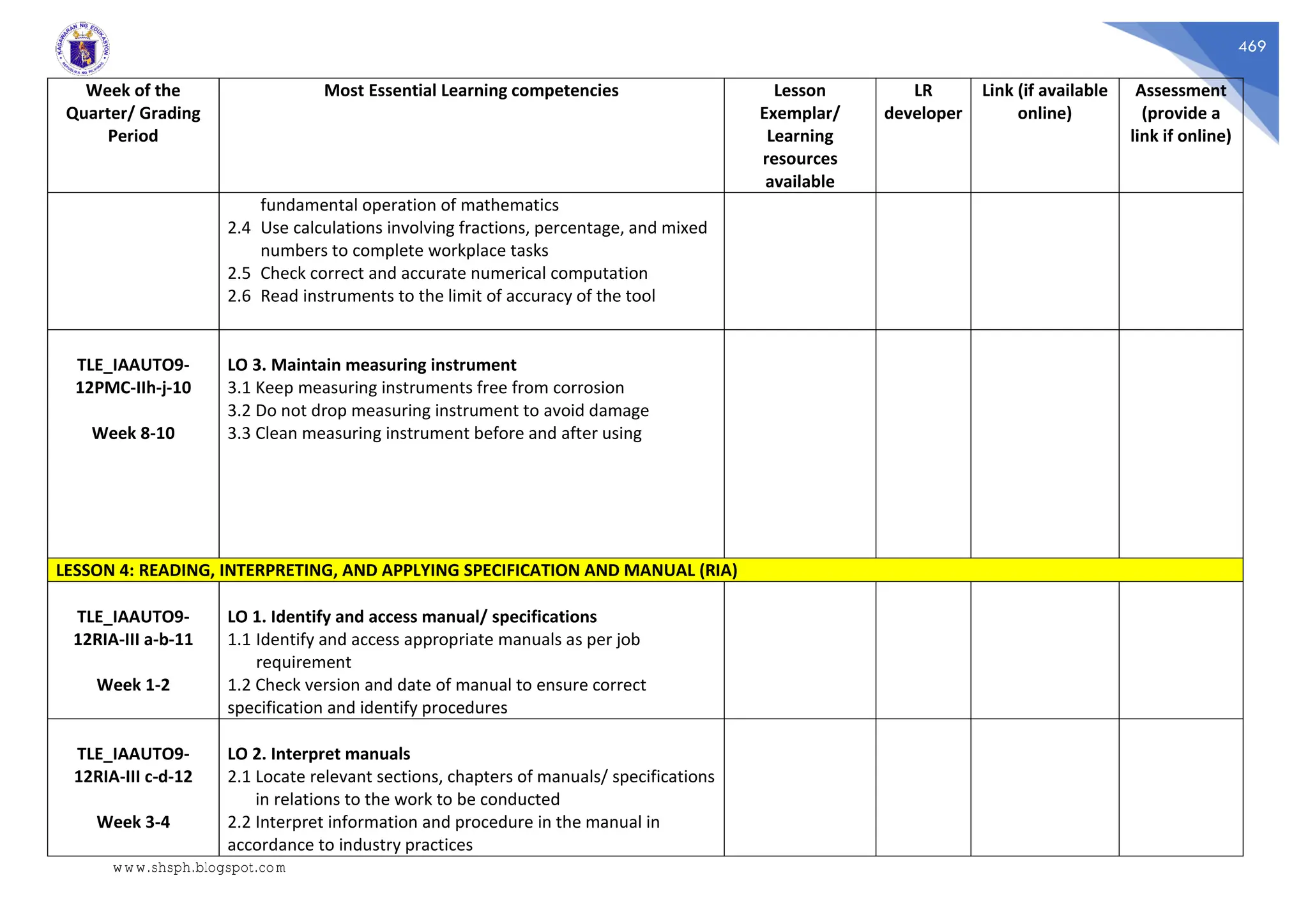 469
Week of the
Quarter/ Grading
Period
Most Essential Learning competencies Lesson
Exemplar/
Learning
resources
available
LR
developer
Link (if available
online)
Assessment
(provide a
link if online)
fundamental operation of mathematics
2.4 Use calculations involving fractions, percentage, and mixed
numbers to complete workplace tasks
2.5 Check correct and accurate numerical computation
2.6 Read instruments to the limit of accuracy of the tool
TLE_IAAUTO9-
12PMC-IIh-j-10
Week 8-10
LO 3. Maintain measuring instrument
3.1 Keep measuring instruments free from corrosion
3.2 Do not drop measuring instrument to avoid damage
3.3 Clean measuring instrument before and after using
LESSON 4: READING, INTERPRETING, AND APPLYING SPECIFICATION AND MANUAL (RIA)
TLE_IAAUTO9-
12RIA-III a-b-11
Week 1-2
LO 1. Identify and access manual/ specifications
1.1 Identify and access appropriate manuals as per job
requirement
1.2 Check version and date of manual to ensure correct
specification and identify procedures
TLE_IAAUTO9-
12RIA-III c-d-12
Week 3-4
LO 2. Interpret manuals
2.1 Locate relevant sections, chapters of manuals/ specifications
in relations to the work to be conducted
2.2 Interpret information and procedure in the manual in
accordance to industry practices
www.shsph.blogspot.com
 