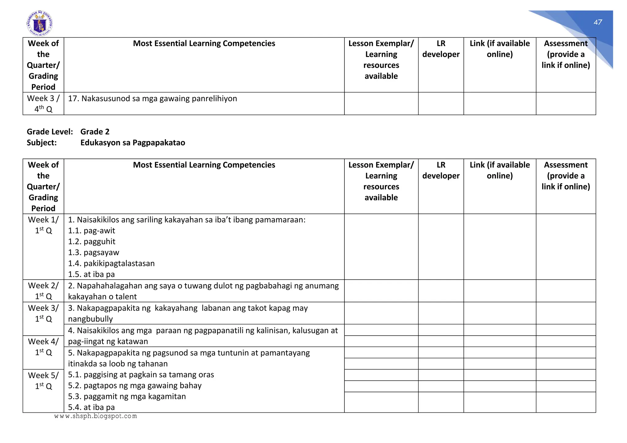 47
Week of
the
Quarter/
Grading
Period
Most Essential Learning Competencies Lesson Exemplar/
Learning
resources
available
LR
developer
Link (if available
online)
Assessment
(provide a
link if online)
Week 3 /
4th Q
17. Nakasusunod sa mga gawaing panrelihiyon
Grade Level: Grade 2
Subject: Edukasyon sa Pagpapakatao
Week of
the
Quarter/
Grading
Period
Most Essential Learning Competencies Lesson Exemplar/
Learning
resources
available
LR
developer
Link (if available
online)
Assessment
(provide a
link if online)
Week 1/
1st Q
1. Naisakikilos ang sariling kakayahan sa iba’t ibang pamamaraan:
1.1. pag-awit
1.2. pagguhit
1.3. pagsayaw
1.4. pakikipagtalastasan
1.5. at iba pa
Week 2/
1st Q
2. Napahahalagahan ang saya o tuwang dulot ng pagbabahagi ng anumang
kakayahan o talent
Week 3/
1st Q
3. Nakapagpapakita ng kakayahang labanan ang takot kapag may
nangbubully
4. Naisakikilos ang mga paraan ng pagpapanatili ng kalinisan, kalusugan at
pag-iingat ng katawan
Week 4/
1st Q 5. Nakapagpapakita ng pagsunod sa mga tuntunin at pamantayang
itinakda sa loob ng tahanan
5.1. paggising at pagkain sa tamang oras
5.2. pagtapos ng mga gawaing bahay
5.3. paggamit ng mga kagamitan
5.4. at iba pa
Week 5/
1st Q
www.shsph.blogspot.com
 