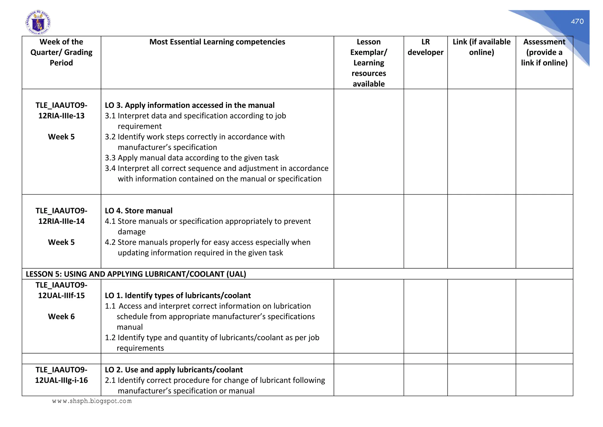 470
Week of the
Quarter/ Grading
Period
Most Essential Learning competencies Lesson
Exemplar/
Learning
resources
available
LR
developer
Link (if available
online)
Assessment
(provide a
link if online)
TLE_IAAUTO9-
12RIA-IIIe-13
Week 5
LO 3. Apply information accessed in the manual
3.1 Interpret data and specification according to job
requirement
3.2 Identify work steps correctly in accordance with
manufacturer’s specification
3.3 Apply manual data according to the given task
3.4 Interpret all correct sequence and adjustment in accordance
with information contained on the manual or specification
TLE_IAAUTO9-
12RIA-IIIe-14
Week 5
LO 4. Store manual
4.1 Store manuals or specification appropriately to prevent
damage
4.2 Store manuals properly for easy access especially when
updating information required in the given task
LESSON 5: USING AND APPLYING LUBRICANT/COOLANT (UAL)
TLE_IAAUTO9-
12UAL-IIIf-15
Week 6
LO 1. Identify types of lubricants/coolant
1.1 Access and interpret correct information on lubrication
schedule from appropriate manufacturer’s specifications
manual
1.2 Identify type and quantity of lubricants/coolant as per job
requirements
TLE_IAAUTO9-
12UAL-IIIg-i-16
LO 2. Use and apply lubricants/coolant
2.1 Identify correct procedure for change of lubricant following
manufacturer’s specification or manual
www.shsph.blogspot.com
 