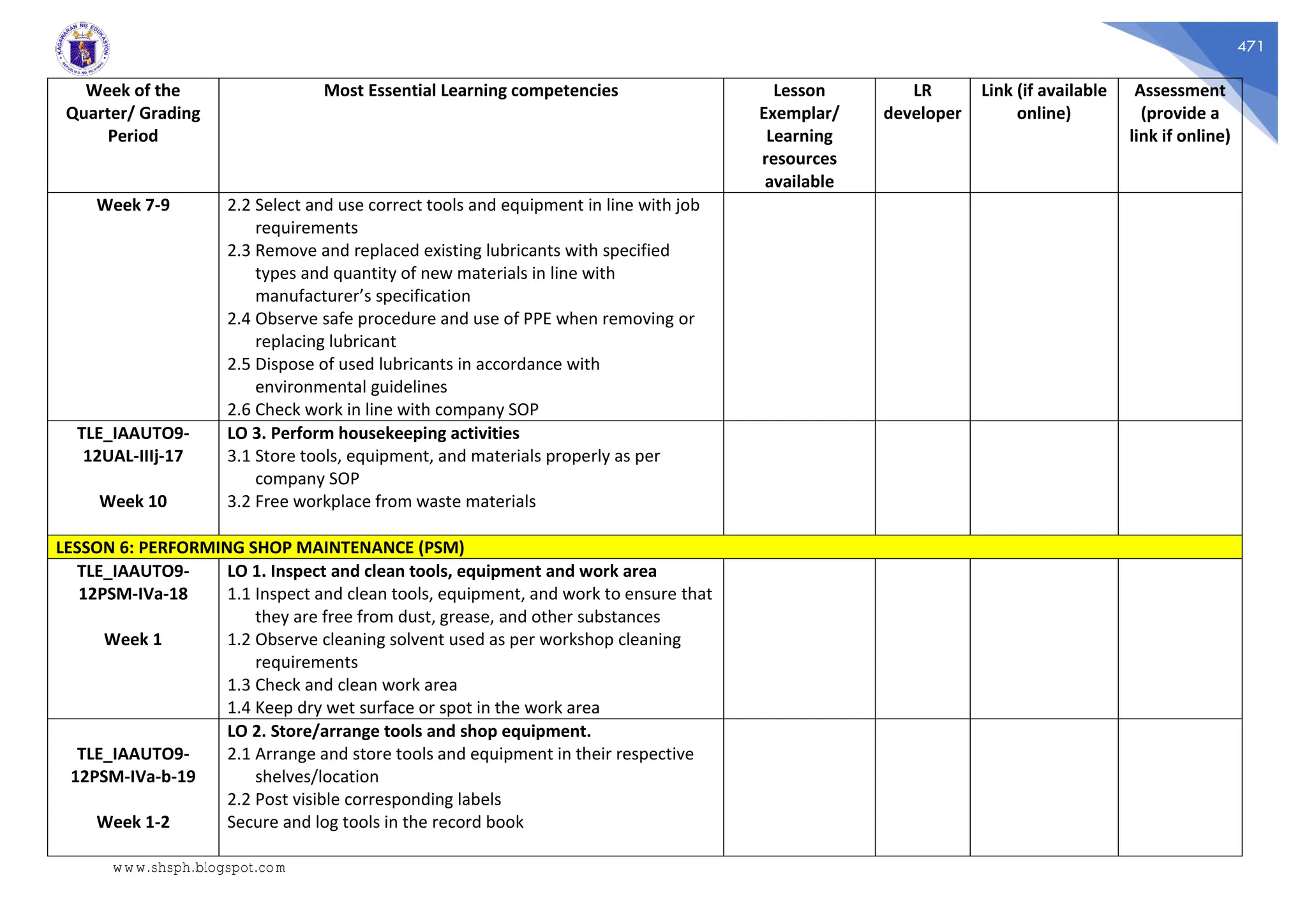 471
Week of the
Quarter/ Grading
Period
Most Essential Learning competencies Lesson
Exemplar/
Learning
resources
available
LR
developer
Link (if available
online)
Assessment
(provide a
link if online)
Week 7-9 2.2 Select and use correct tools and equipment in line with job
requirements
2.3 Remove and replaced existing lubricants with specified
types and quantity of new materials in line with
manufacturer’s specification
2.4 Observe safe procedure and use of PPE when removing or
replacing lubricant
2.5 Dispose of used lubricants in accordance with
environmental guidelines
2.6 Check work in line with company SOP
TLE_IAAUTO9-
12UAL-IIIj-17
Week 10
LO 3. Perform housekeeping activities
3.1 Store tools, equipment, and materials properly as per
company SOP
3.2 Free workplace from waste materials
LESSON 6: PERFORMING SHOP MAINTENANCE (PSM)
TLE_IAAUTO9-
12PSM-IVa-18
Week 1
LO 1. Inspect and clean tools, equipment and work area
1.1 Inspect and clean tools, equipment, and work to ensure that
they are free from dust, grease, and other substances
1.2 Observe cleaning solvent used as per workshop cleaning
requirements
1.3 Check and clean work area
1.4 Keep dry wet surface or spot in the work area
TLE_IAAUTO9-
12PSM-IVa-b-19
Week 1-2
LO 2. Store/arrange tools and shop equipment.
2.1 Arrange and store tools and equipment in their respective
shelves/location
2.2 Post visible corresponding labels
Secure and log tools in the record book
www.shsph.blogspot.com
 