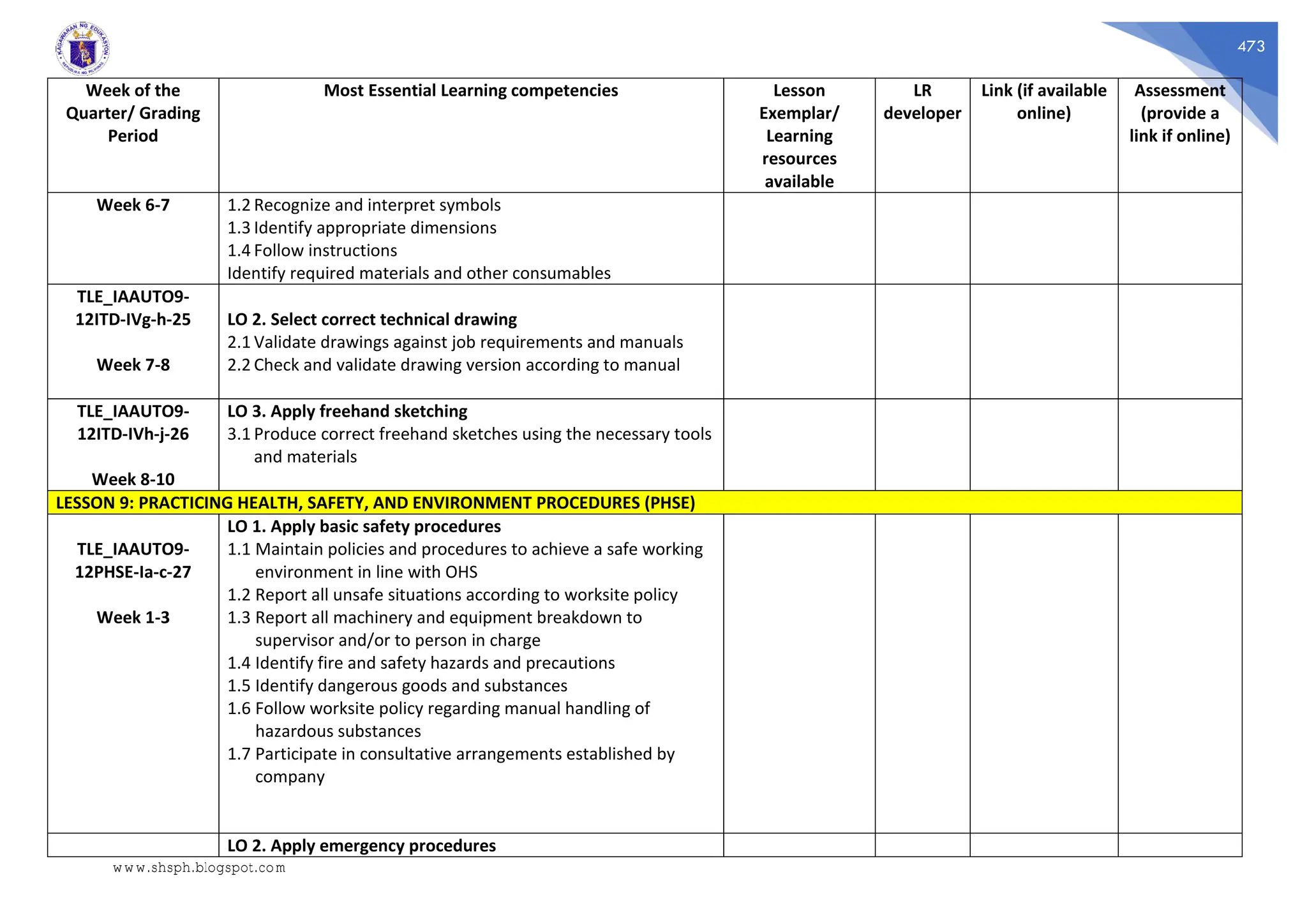 473
Week of the
Quarter/ Grading
Period
Most Essential Learning competencies Lesson
Exemplar/
Learning
resources
available
LR
developer
Link (if available
online)
Assessment
(provide a
link if online)
Week 6-7 1.2 Recognize and interpret symbols
1.3 Identify appropriate dimensions
1.4 Follow instructions
Identify required materials and other consumables
TLE_IAAUTO9-
12ITD-IVg-h-25
Week 7-8
LO 2. Select correct technical drawing
2.1 Validate drawings against job requirements and manuals
2.2 Check and validate drawing version according to manual
TLE_IAAUTO9-
12ITD-IVh-j-26
Week 8-10
LO 3. Apply freehand sketching
3.1 Produce correct freehand sketches using the necessary tools
and materials
LESSON 9: PRACTICING HEALTH, SAFETY, AND ENVIRONMENT PROCEDURES (PHSE)
TLE_IAAUTO9-
12PHSE-Ia-c-27
Week 1-3
LO 1. Apply basic safety procedures
1.1 Maintain policies and procedures to achieve a safe working
environment in line with OHS
1.2 Report all unsafe situations according to worksite policy
1.3 Report all machinery and equipment breakdown to
supervisor and/or to person in charge
1.4 Identify fire and safety hazards and precautions
1.5 Identify dangerous goods and substances
1.6 Follow worksite policy regarding manual handling of
hazardous substances
1.7 Participate in consultative arrangements established by
company
LO 2. Apply emergency procedures
www.shsph.blogspot.com
 