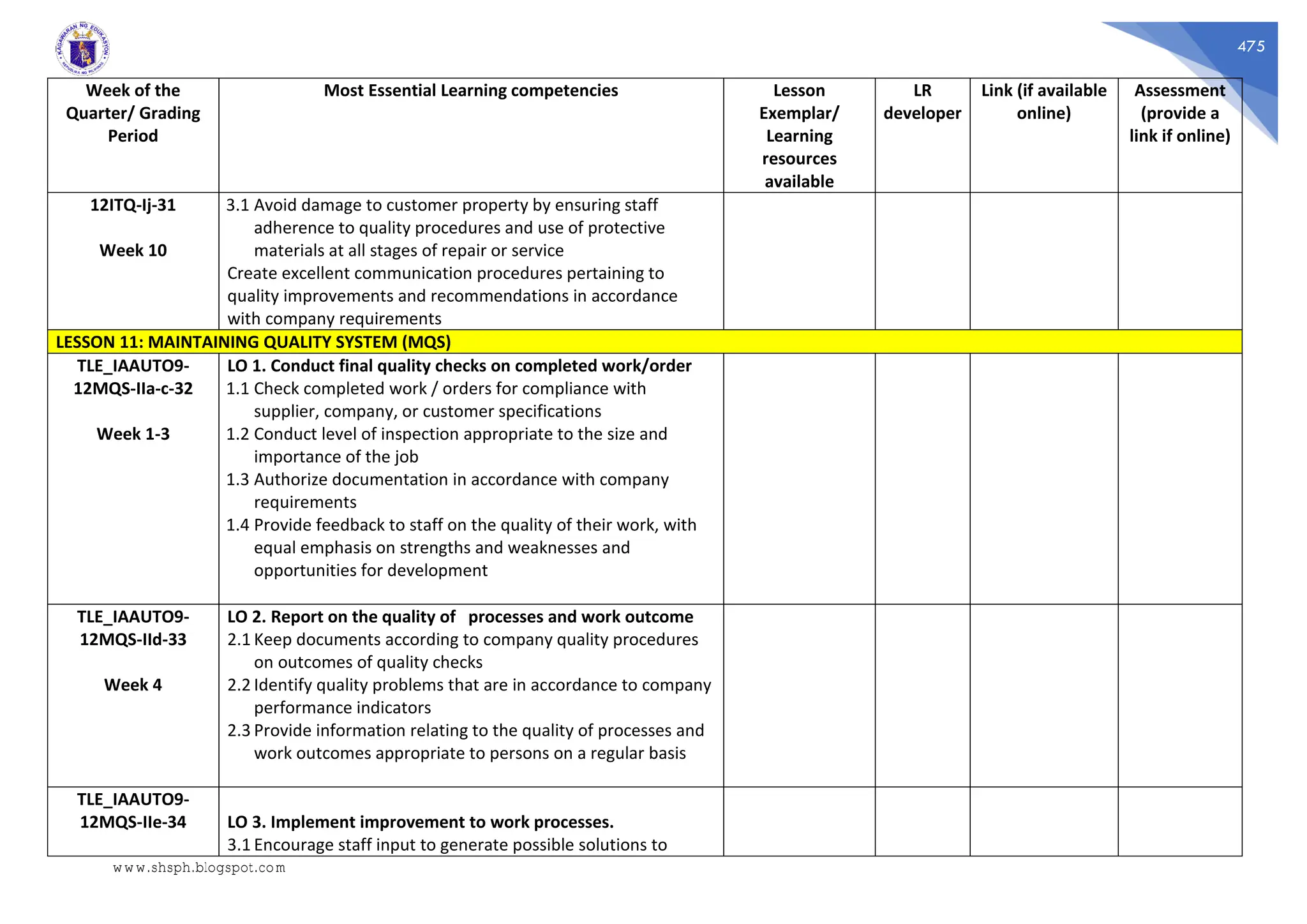 475
Week of the
Quarter/ Grading
Period
Most Essential Learning competencies Lesson
Exemplar/
Learning
resources
available
LR
developer
Link (if available
online)
Assessment
(provide a
link if online)
12ITQ-Ij-31
Week 10
3.1 Avoid damage to customer property by ensuring staff
adherence to quality procedures and use of protective
materials at all stages of repair or service
Create excellent communication procedures pertaining to
quality improvements and recommendations in accordance
with company requirements
LESSON 11: MAINTAINING QUALITY SYSTEM (MQS)
TLE_IAAUTO9-
12MQS-IIa-c-32
Week 1-3
LO 1. Conduct final quality checks on completed work/order
1.1 Check completed work / orders for compliance with
supplier, company, or customer specifications
1.2 Conduct level of inspection appropriate to the size and
importance of the job
1.3 Authorize documentation in accordance with company
requirements
1.4 Provide feedback to staff on the quality of their work, with
equal emphasis on strengths and weaknesses and
opportunities for development
TLE_IAAUTO9-
12MQS-IId-33
Week 4
LO 2. Report on the quality of processes and work outcome
2.1 Keep documents according to company quality procedures
on outcomes of quality checks
2.2 Identify quality problems that are in accordance to company
performance indicators
2.3 Provide information relating to the quality of processes and
work outcomes appropriate to persons on a regular basis
TLE_IAAUTO9-
12MQS-IIe-34 LO 3. Implement improvement to work processes.
3.1 Encourage staff input to generate possible solutions to
www.shsph.blogspot.com
 