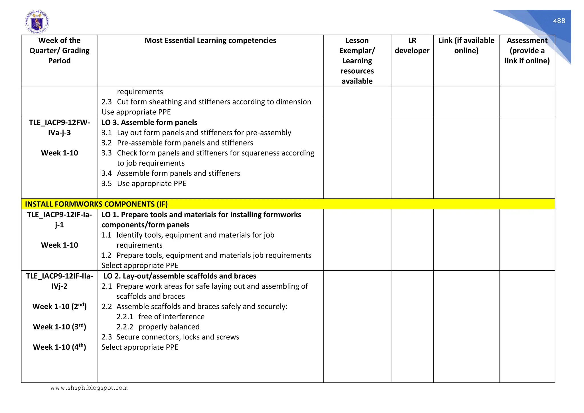 488
Week of the
Quarter/ Grading
Period
Most Essential Learning competencies Lesson
Exemplar/
Learning
resources
available
LR
developer
Link (if available
online)
Assessment
(provide a
link if online)
requirements
2.3 Cut form sheathing and stiffeners according to dimension
Use appropriate PPE
TLE_IACP9-12FW-
IVa-j-3
Week 1-10
LO 3. Assemble form panels
3.1 Lay out form panels and stiffeners for pre-assembly
3.2 Pre-assemble form panels and stiffeners
3.3 Check form panels and stiffeners for squareness according
to job requirements
3.4 Assemble form panels and stiffeners
3.5 Use appropriate PPE
INSTALL FORMWORKS COMPONENTS (IF)
TLE_IACP9-12IF-Ia-
j-1
Week 1-10
LO 1. Prepare tools and materials for installing formworks
components/form panels
1.1 Identify tools, equipment and materials for job
requirements
1.2 Prepare tools, equipment and materials job requirements
Select appropriate PPE
TLE_IACP9-12IF-IIa-
IVj-2
Week 1-10 (2nd)
Week 1-10 (3rd)
Week 1-10 (4th)
LO 2. Lay-out/assemble scaffolds and braces
2.1 Prepare work areas for safe laying out and assembling of
scaffolds and braces
2.2 Assemble scaffolds and braces safely and securely:
2.2.1 free of interference
2.2.2 properly balanced
2.3 Secure connectors, locks and screws
Select appropriate PPE
www.shsph.blogspot.com
 