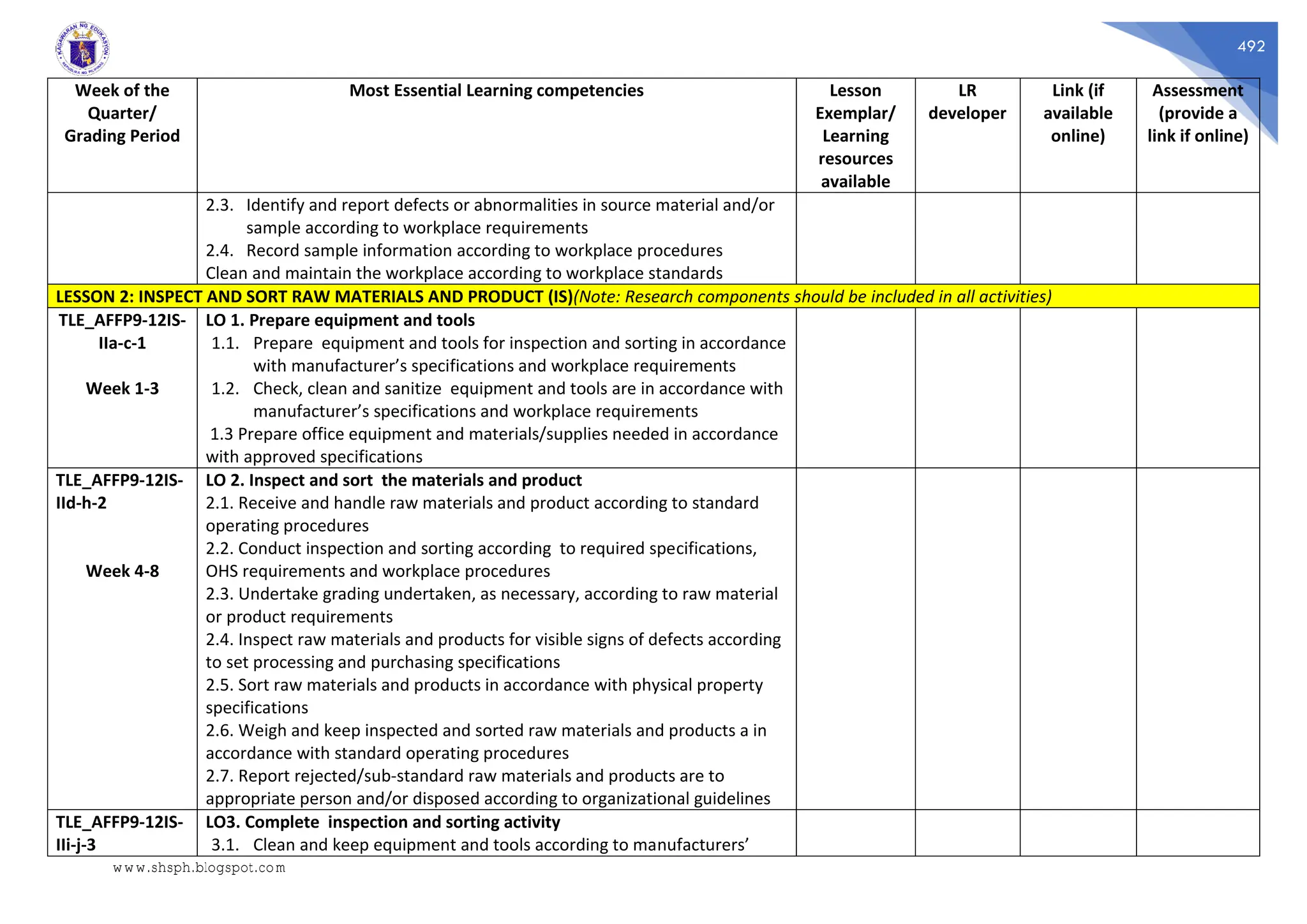 492
Week of the
Quarter/
Grading Period
Most Essential Learning competencies Lesson
Exemplar/
Learning
resources
available
LR
developer
Link (if
available
online)
Assessment
(provide a
link if online)
2.3. Identify and report defects or abnormalities in source material and/or
sample according to workplace requirements
2.4. Record sample information according to workplace procedures
Clean and maintain the workplace according to workplace standards
LESSON 2: INSPECT AND SORT RAW MATERIALS AND PRODUCT (IS)(Note: Research components should be included in all activities)
TLE_AFFP9-12IS-
IIa-c-1
Week 1-3
LO 1. Prepare equipment and tools
1.1. Prepare equipment and tools for inspection and sorting in accordance
with manufacturer’s specifications and workplace requirements
1.2. Check, clean and sanitize equipment and tools are in accordance with
manufacturer’s specifications and workplace requirements
1.3 Prepare office equipment and materials/supplies needed in accordance
with approved specifications
TLE_AFFP9-12IS-
IId-h-2
Week 4-8
LO 2. Inspect and sort the materials and product
2.1. Receive and handle raw materials and product according to standard
operating procedures
2.2. Conduct inspection and sorting according to required specifications,
OHS requirements and workplace procedures
2.3. Undertake grading undertaken, as necessary, according to raw material
or product requirements
2.4. Inspect raw materials and products for visible signs of defects according
to set processing and purchasing specifications
2.5. Sort raw materials and products in accordance with physical property
specifications
2.6. Weigh and keep inspected and sorted raw materials and products a in
accordance with standard operating procedures
2.7. Report rejected/sub-standard raw materials and products are to
appropriate person and/or disposed according to organizational guidelines
TLE_AFFP9-12IS-
IIi-j-3
LO3. Complete inspection and sorting activity
3.1. Clean and keep equipment and tools according to manufacturers’
www.shsph.blogspot.com
 