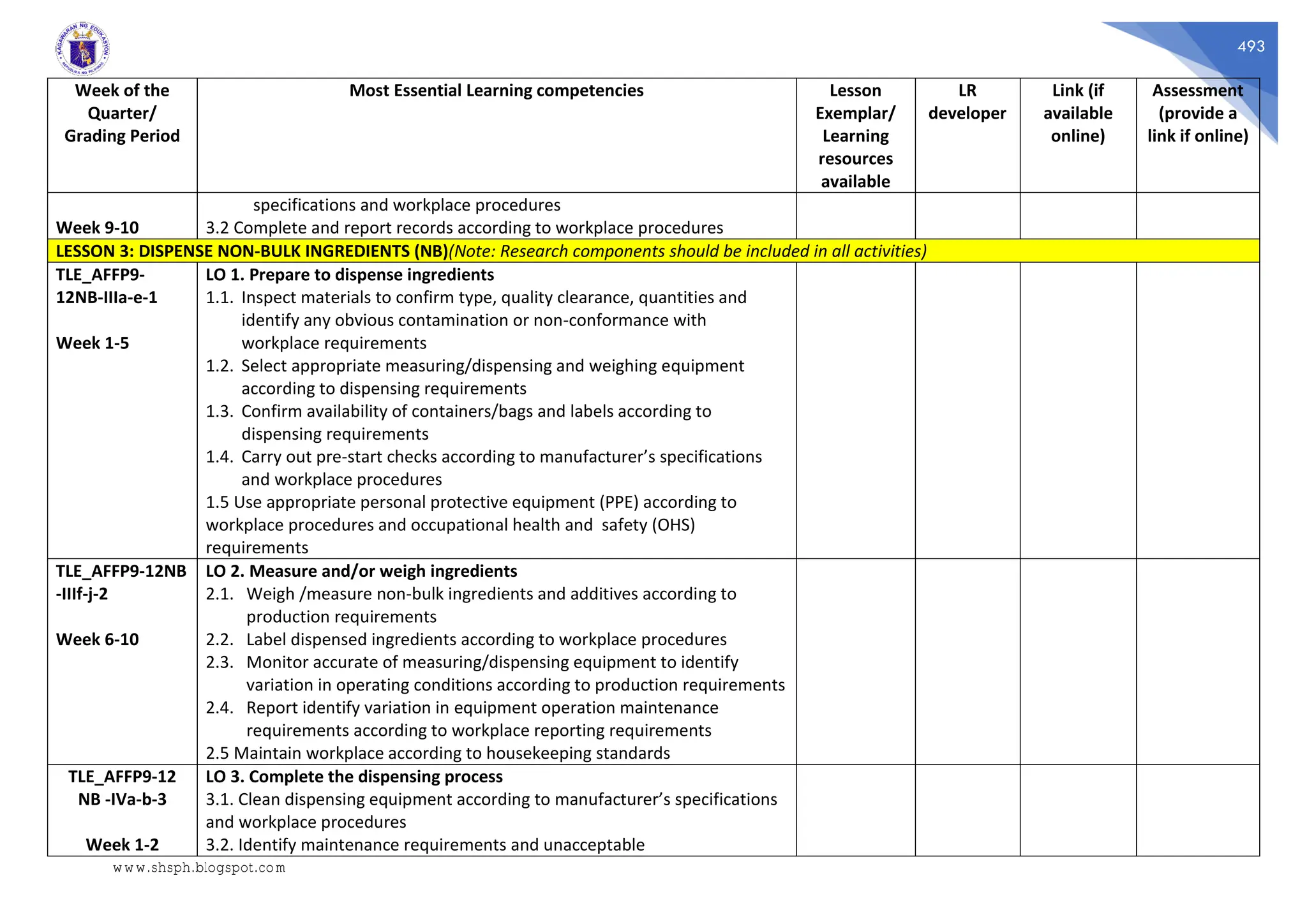 493
Week of the
Quarter/
Grading Period
Most Essential Learning competencies Lesson
Exemplar/
Learning
resources
available
LR
developer
Link (if
available
online)
Assessment
(provide a
link if online)
Week 9-10
specifications and workplace procedures
3.2 Complete and report records according to workplace procedures
LESSON 3: DISPENSE NON-BULK INGREDIENTS (NB)(Note: Research components should be included in all activities)
TLE_AFFP9-
12NB-IIIa-e-1
Week 1-5
LO 1. Prepare to dispense ingredients
1.1. Inspect materials to confirm type, quality clearance, quantities and
identify any obvious contamination or non-conformance with
workplace requirements
1.2. Select appropriate measuring/dispensing and weighing equipment
according to dispensing requirements
1.3. Confirm availability of containers/bags and labels according to
dispensing requirements
1.4. Carry out pre-start checks according to manufacturer’s specifications
and workplace procedures
1.5 Use appropriate personal protective equipment (PPE) according to
workplace procedures and occupational health and safety (OHS)
requirements
TLE_AFFP9-12NB
-IIIf-j-2
Week 6-10
LO 2. Measure and/or weigh ingredients
2.1. Weigh /measure non-bulk ingredients and additives according to
production requirements
2.2. Label dispensed ingredients according to workplace procedures
2.3. Monitor accurate of measuring/dispensing equipment to identify
variation in operating conditions according to production requirements
2.4. Report identify variation in equipment operation maintenance
requirements according to workplace reporting requirements
2.5 Maintain workplace according to housekeeping standards
TLE_AFFP9-12
NB -IVa-b-3
Week 1-2
LO 3. Complete the dispensing process
3.1. Clean dispensing equipment according to manufacturer’s specifications
and workplace procedures
3.2. Identify maintenance requirements and unacceptable
www.shsph.blogspot.com
 