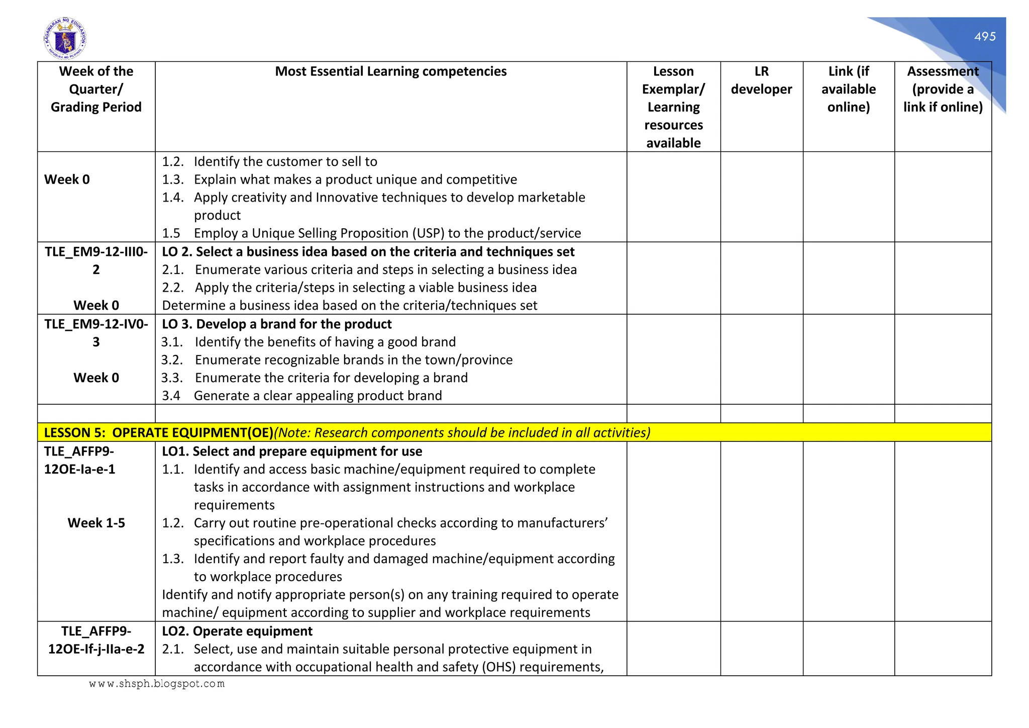 495
Week of the
Quarter/
Grading Period
Most Essential Learning competencies Lesson
Exemplar/
Learning
resources
available
LR
developer
Link (if
available
online)
Assessment
(provide a
link if online)
Week 0
1.2. Identify the customer to sell to
1.3. Explain what makes a product unique and competitive
1.4. Apply creativity and Innovative techniques to develop marketable
product
1.5 Employ a Unique Selling Proposition (USP) to the product/service
TLE_EM9-12-III0-
2
Week 0
LO 2. Select a business idea based on the criteria and techniques set
2.1. Enumerate various criteria and steps in selecting a business idea
2.2. Apply the criteria/steps in selecting a viable business idea
Determine a business idea based on the criteria/techniques set
TLE_EM9-12-IV0-
3
Week 0
LO 3. Develop a brand for the product
3.1. Identify the benefits of having a good brand
3.2. Enumerate recognizable brands in the town/province
3.3. Enumerate the criteria for developing a brand
3.4 Generate a clear appealing product brand
LESSON 5: OPERATE EQUIPMENT(OE)(Note: Research components should be included in all activities)
TLE_AFFP9-
12OE-Ia-e-1
Week 1-5
LO1. Select and prepare equipment for use
1.1. Identify and access basic machine/equipment required to complete
tasks in accordance with assignment instructions and workplace
requirements
1.2. Carry out routine pre-operational checks according to manufacturers’
specifications and workplace procedures
1.3. Identify and report faulty and damaged machine/equipment according
to workplace procedures
Identify and notify appropriate person(s) on any training required to operate
machine/ equipment according to supplier and workplace requirements
TLE_AFFP9-
12OE-If-j-IIa-e-2
LO2. Operate equipment
2.1. Select, use and maintain suitable personal protective equipment in
accordance with occupational health and safety (OHS) requirements,
www.shsph.blogspot.com
 