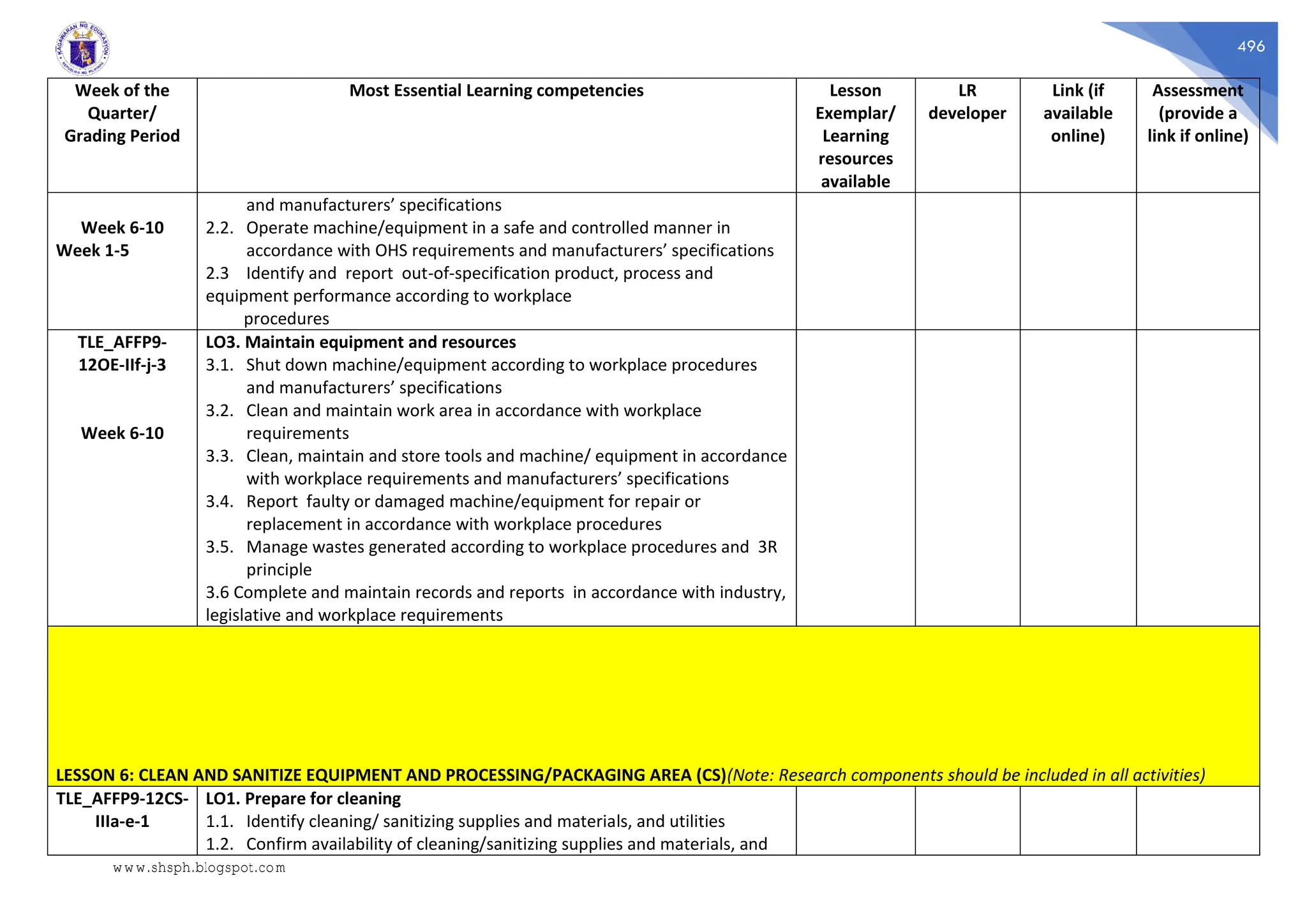 496
Week of the
Quarter/
Grading Period
Most Essential Learning competencies Lesson
Exemplar/
Learning
resources
available
LR
developer
Link (if
available
online)
Assessment
(provide a
link if online)
Week 6-10
Week 1-5
and manufacturers’ specifications
2.2. Operate machine/equipment in a safe and controlled manner in
accordance with OHS requirements and manufacturers’ specifications
2.3 Identify and report out-of-specification product, process and
equipment performance according to workplace
procedures
TLE_AFFP9-
12OE-IIf-j-3
Week 6-10
LO3. Maintain equipment and resources
3.1. Shut down machine/equipment according to workplace procedures
and manufacturers’ specifications
3.2. Clean and maintain work area in accordance with workplace
requirements
3.3. Clean, maintain and store tools and machine/ equipment in accordance
with workplace requirements and manufacturers’ specifications
3.4. Report faulty or damaged machine/equipment for repair or
replacement in accordance with workplace procedures
3.5. Manage wastes generated according to workplace procedures and 3R
principle
3.6 Complete and maintain records and reports in accordance with industry,
legislative and workplace requirements
LESSON 6: CLEAN AND SANITIZE EQUIPMENT AND PROCESSING/PACKAGING AREA (CS)(Note: Research components should be included in all activities)
TLE_AFFP9-12CS-
IIIa-e-1
LO1. Prepare for cleaning
1.1. Identify cleaning/ sanitizing supplies and materials, and utilities
1.2. Confirm availability of cleaning/sanitizing supplies and materials, and
www.shsph.blogspot.com
 