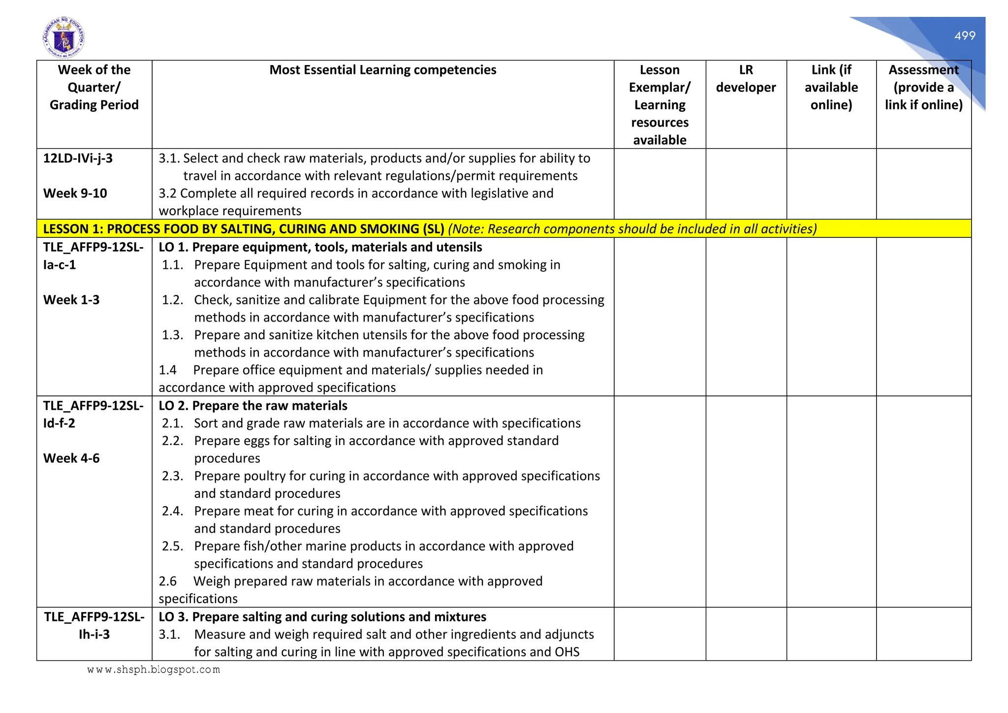 499
Week of the
Quarter/
Grading Period
Most Essential Learning competencies Lesson
Exemplar/
Learning
resources
available
LR
developer
Link (if
available
online)
Assessment
(provide a
link if online)
12LD-IVi-j-3
Week 9-10
3.1. Select and check raw materials, products and/or supplies for ability to
travel in accordance with relevant regulations/permit requirements
3.2 Complete all required records in accordance with legislative and
workplace requirements
LESSON 1: PROCESS FOOD BY SALTING, CURING AND SMOKING (SL) (Note: Research components should be included in all activities)
TLE_AFFP9-12SL-
Ia-c-1
Week 1-3
LO 1. Prepare equipment, tools, materials and utensils
1.1. Prepare Equipment and tools for salting, curing and smoking in
accordance with manufacturer’s specifications
1.2. Check, sanitize and calibrate Equipment for the above food processing
methods in accordance with manufacturer’s specifications
1.3. Prepare and sanitize kitchen utensils for the above food processing
methods in accordance with manufacturer’s specifications
1.4 Prepare office equipment and materials/ supplies needed in
accordance with approved specifications
TLE_AFFP9-12SL-
Id-f-2
Week 4-6
LO 2. Prepare the raw materials
2.1. Sort and grade raw materials are in accordance with specifications
2.2. Prepare eggs for salting in accordance with approved standard
procedures
2.3. Prepare poultry for curing in accordance with approved specifications
and standard procedures
2.4. Prepare meat for curing in accordance with approved specifications
and standard procedures
2.5. Prepare fish/other marine products in accordance with approved
specifications and standard procedures
2.6 Weigh prepared raw materials in accordance with approved
specifications
TLE_AFFP9-12SL-
Ih-i-3
LO 3. Prepare salting and curing solutions and mixtures
3.1. Measure and weigh required salt and other ingredients and adjuncts
for salting and curing in line with approved specifications and OHS
www.shsph.blogspot.com
 