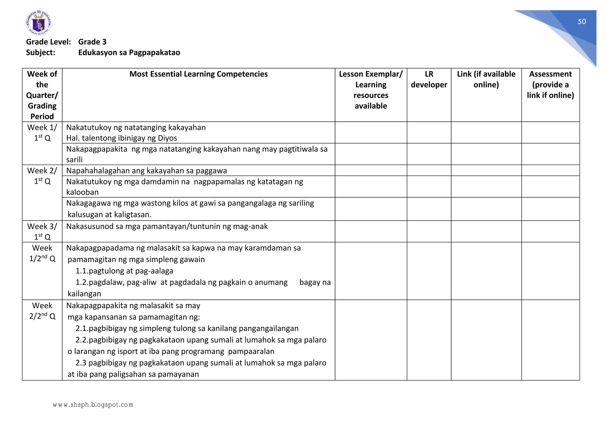 50
Grade Level: Grade 3
Subject: Edukasyon sa Pagpapakatao
Week of
the
Quarter/
Grading
Period
Most Essential Learning Competencies Lesson Exemplar/
Learning
resources
available
LR
developer
Link (if available
online)
Assessment
(provide a
link if online)
Week 1/
1st Q
Nakatutukoy ng natatanging kakayahan
Hal. talentong ibinigay ng Diyos
Nakapagpapakita ng mga natatanging kakayahan nang may pagtitiwala sa
sarili
Week 2/
1st Q
Napahahalagahan ang kakayahan sa paggawa
Nakatutukoy ng mga damdamin na nagpapamalas ng katatagan ng
kalooban
Nakagagawa ng mga wastong kilos at gawi sa pangangalaga ng sariling
kalusugan at kaligtasan.
Week 3/
1st Q
Nakasusunod sa mga pamantayan/tuntunin ng mag-anak
Week
1/2nd Q
Nakapagpapadama ng malasakit sa kapwa na may karamdaman sa
pamamagitan ng mga simpleng gawain
1.1.pagtulong at pag-aalaga
1.2.pagdalaw, pag-aliw at pagdadala ng pagkain o anumang bagay na
kailangan
Week
2/2nd Q
Nakapagpapakita ng malasakit sa may
mga kapansanan sa pamamagitan ng:
2.1.pagbibigay ng simpleng tulong sa kanilang pangangailangan
2.2.pagbibigay ng pagkakataon upang sumali at lumahok sa mga palaro
o larangan ng isport at iba pang programang pampaaralan
2.3 pagbibigay ng pagkakataon upang sumali at lumahok sa mga palaro
at iba pang paligsahan sa pamayanan
www.shsph.blogspot.com
 