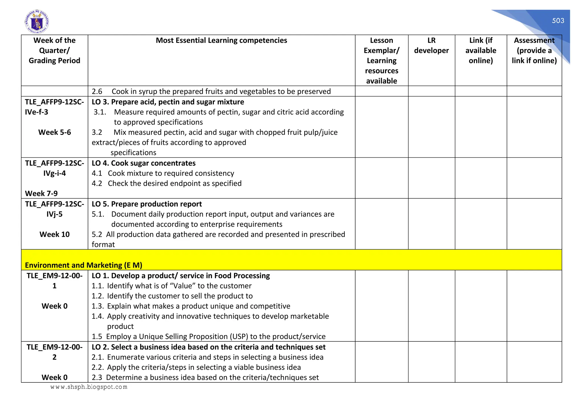 503
Week of the
Quarter/
Grading Period
Most Essential Learning competencies Lesson
Exemplar/
Learning
resources
available
LR
developer
Link (if
available
online)
Assessment
(provide a
link if online)
2.6 Cook in syrup the prepared fruits and vegetables to be preserved
TLE_AFFP9-12SC-
IVe-f-3
Week 5-6
LO 3. Prepare acid, pectin and sugar mixture
3.1. Measure required amounts of pectin, sugar and citric acid according
to approved specifications
3.2 Mix measured pectin, acid and sugar with chopped fruit pulp/juice
extract/pieces of fruits according to approved
specifications
TLE_AFFP9-12SC-
IVg-i-4
Week 7-9
LO 4. Cook sugar concentrates
4.1 Cook mixture to required consistency
4.2 Check the desired endpoint as specified
TLE_AFFP9-12SC-
IVj-5
Week 10
LO 5. Prepare production report
5.1. Document daily production report input, output and variances are
documented according to enterprise requirements
5.2 All production data gathered are recorded and presented in prescribed
format
Environment and Marketing (E M)
TLE_EM9-12-00-
1
Week 0
LO 1. Develop a product/ service in Food Processing
1.1. Identify what is of “Value” to the customer
1.2. Identify the customer to sell the product to
1.3. Explain what makes a product unique and competitive
1.4. Apply creativity and innovative techniques to develop marketable
product
1.5 Employ a Unique Selling Proposition (USP) to the product/service
TLE_EM9-12-00-
2
Week 0
LO 2. Select a business idea based on the criteria and techniques set
2.1. Enumerate various criteria and steps in selecting a business idea
2.2. Apply the criteria/steps in selecting a viable business idea
2.3 Determine a business idea based on the criteria/techniques set
www.shsph.blogspot.com
 