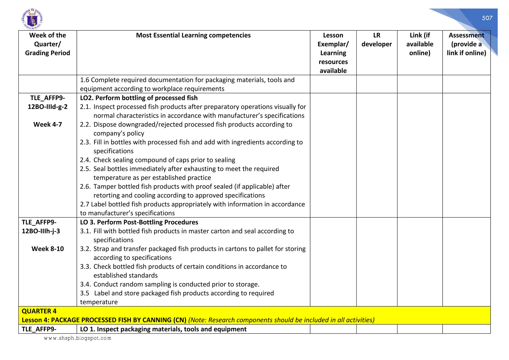 507
Week of the
Quarter/
Grading Period
Most Essential Learning competencies Lesson
Exemplar/
Learning
resources
available
LR
developer
Link (if
available
online)
Assessment
(provide a
link if online)
1.6 Complete required documentation for packaging materials, tools and
equipment according to workplace requirements
TLE_AFFP9-
12BO-IIId-g-2
Week 4-7
LO2. Perform bottling of processed fish
2.1. Inspect processed fish products after preparatory operations visually for
normal characteristics in accordance with manufacturer’s specifications
2.2. Dispose downgraded/rejected processed fish products according to
company’s policy
2.3. Fill in bottles with processed fish and add with ingredients according to
specifications
2.4. Check sealing compound of caps prior to sealing
2.5. Seal bottles immediately after exhausting to meet the required
temperature as per established practice
2.6. Tamper bottled fish products with proof sealed (if applicable) after
retorting and cooling according to approved specifications
2.7 Label bottled fish products appropriately with information in accordance
to manufacturer’s specifications
TLE_AFFP9-
12BO-IIIh-j-3
Week 8-10
LO 3. Perform Post-Bottling Procedures
3.1. Fill with bottled fish products in master carton and seal according to
specifications
3.2. Strap and transfer packaged fish products in cartons to pallet for storing
according to specifications
3.3. Check bottled fish products of certain conditions in accordance to
established standards
3.4. Conduct random sampling is conducted prior to storage.
3.5 Label and store packaged fish products according to required
temperature
QUARTER 4
Lesson 4: PACKAGE PROCESSED FISH BY CANNING (CN) (Note: Research components should be included in all activities)
TLE_AFFP9- LO 1. Inspect packaging materials, tools and equipment
www.shsph.blogspot.com
 