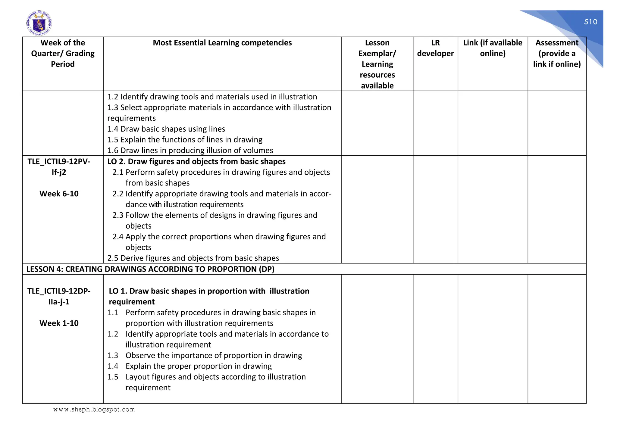 510
Week of the
Quarter/ Grading
Period
Most Essential Learning competencies Lesson
Exemplar/
Learning
resources
available
LR
developer
Link (if available
online)
Assessment
(provide a
link if online)
1.2 Identify drawing tools and materials used in illustration
1.3 Select appropriate materials in accordance with illustration
requirements
1.4 Draw basic shapes using lines
1.5 Explain the functions of lines in drawing
1.6 Draw lines in producing illusion of volumes
TLE_ICTIL9-12PV-
If-j2
Week 6-10
LO 2. Draw figures and objects from basic shapes
2.1 Perform safety procedures in drawing figures and objects
from basic shapes
2.2 Identify appropriate drawing tools and materials in accor-
dancewith illustrationrequirements
2.3 Follow the elements of designs in drawing figures and
objects
2.4 Apply the correct proportions when drawing figures and
objects
2.5 Derive figures and objects from basic shapes
LESSON 4: CREATING DRAWINGS ACCORDING TO PROPORTION (DP)
TLE_ICTIL9-12DP-
IIa-j-1
Week 1-10
LO 1. Draw basic shapes in proportion with illustration
requirement
1.1 Perform safety procedures in drawing basic shapes in
proportion with illustration requirements
1.2 Identify appropriate tools and materials in accordance to
illustration requirement
1.3 Observe the importance of proportion in drawing
1.4 Explain the proper proportion in drawing
1.5 Layout figures and objects according to illustration
requirement
www.shsph.blogspot.com
 