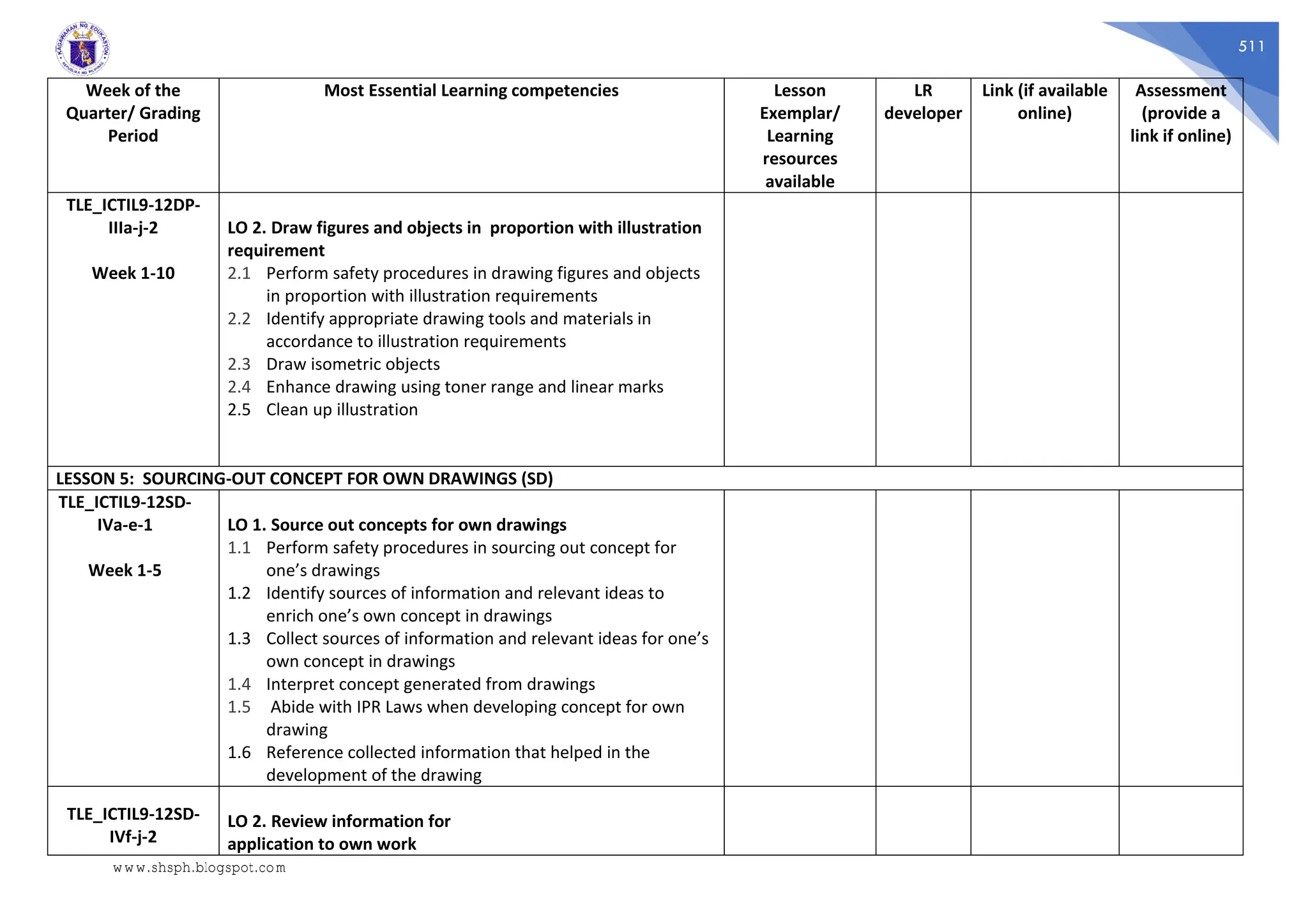 511
Week of the
Quarter/ Grading
Period
Most Essential Learning competencies Lesson
Exemplar/
Learning
resources
available
LR
developer
Link (if available
online)
Assessment
(provide a
link if online)
TLE_ICTIL9-12DP-
IIIa-j-2
Week 1-10
LO 2. Draw figures and objects in proportion with illustration
requirement
2.1 Perform safety procedures in drawing figures and objects
in proportion with illustration requirements
2.2 Identify appropriate drawing tools and materials in
accordance to illustration requirements
2.3 Draw isometric objects
2.4 Enhance drawing using toner range and linear marks
2.5 Clean up illustration
LESSON 5: SOURCING-OUT CONCEPT FOR OWN DRAWINGS (SD)
TLE_ICTIL9-12SD-
IVa-e-1
Week 1-5
LO 1. Source out concepts for own drawings
1.1 Perform safety procedures in sourcing out concept for
one’s drawings
1.2 Identify sources of information and relevant ideas to
enrich one’s own concept in drawings
1.3 Collect sources of information and relevant ideas for one’s
own concept in drawings
1.4 Interpret concept generated from drawings
1.5 Abide with IPR Laws when developing concept for own
drawing
1.6 Reference collected information that helped in the
development of the drawing
TLE_ICTIL9-12SD-
IVf-j-2
LO 2. Review information for
application to own work
www.shsph.blogspot.com
 