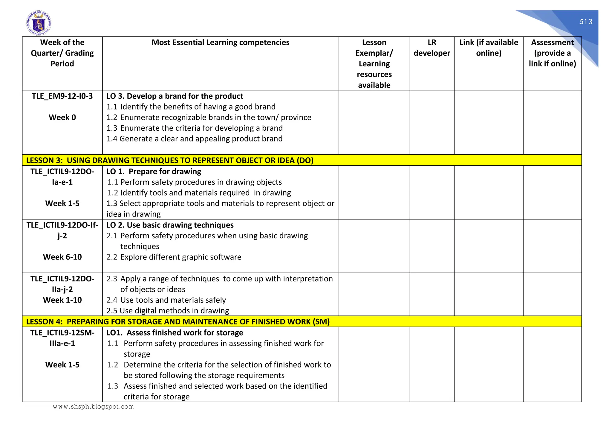 513
Week of the
Quarter/ Grading
Period
Most Essential Learning competencies Lesson
Exemplar/
Learning
resources
available
LR
developer
Link (if available
online)
Assessment
(provide a
link if online)
TLE_EM9-12-I0-3
Week 0
LO 3. Develop a brand for the product
1.1 Identify the benefits of having a good brand
1.2 Enumerate recognizable brands in the town/ province
1.3 Enumerate the criteria for developing a brand
1.4 Generate a clear and appealing product brand
LESSON 3: USING DRAWING TECHNIQUES TO REPRESENT OBJECT OR IDEA (DO)
TLE_ICTIL9-12DO-
Ia-e-1
Week 1-5
LO 1. Prepare for drawing
1.1 Perform safety procedures in drawing objects
1.2 Identify tools and materials required in drawing
1.3 Select appropriate tools and materials to represent object or
idea in drawing
TLE_ICTIL9-12DO-If-
j-2
Week 6-10
LO 2. Use basic drawing techniques
2.1 Perform safety procedures when using basic drawing
techniques
2.2 Explore different graphic software
TLE_ICTIL9-12DO-
IIa-j-2
Week 1-10
2.3 Apply a range of techniques to come up with interpretation
of objects or ideas
2.4 Use tools and materials safely
2.5 Use digital methods in drawing
LESSON 4: PREPARING FOR STORAGE AND MAINTENANCE OF FINISHED WORK (SM)
TLE_ICTIL9-12SM-
IIIa-e-1
Week 1-5
LO1. Assess finished work for storage
1.1 Perform safety procedures in assessing finished work for
storage
1.2 Determine the criteria for the selection of finished work to
be stored following the storage requirements
1.3 Assess finished and selected work based on the identified
criteria for storage
www.shsph.blogspot.com
 