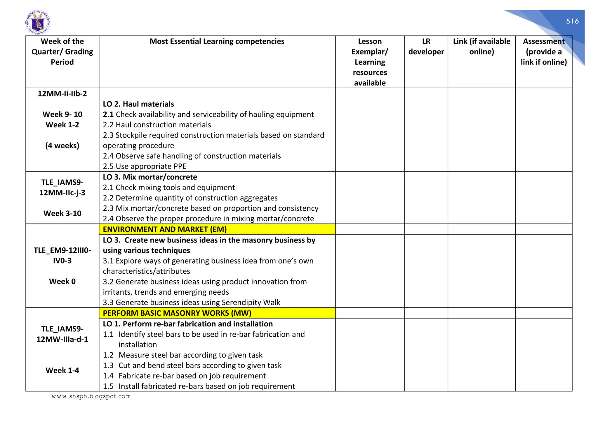 516
Week of the
Quarter/ Grading
Period
Most Essential Learning competencies Lesson
Exemplar/
Learning
resources
available
LR
developer
Link (if available
online)
Assessment
(provide a
link if online)
12MM-Ii-IIb-2
Week 9- 10
Week 1-2
(4 weeks)
LO 2. Haul materials
2.1 Check availability and serviceability of hauling equipment
2.2 Haul construction materials
2.3 Stockpile required construction materials based on standard
operating procedure
2.4 Observe safe handling of construction materials
2.5 Use appropriate PPE
TLE_IAMS9-
12MM-IIc-j-3
Week 3-10
LO 3. Mix mortar/concrete
2.1 Check mixing tools and equipment
2.2 Determine quantity of construction aggregates
2.3 Mix mortar/concrete based on proportion and consistency
2.4 Observe the proper procedure in mixing mortar/concrete
TLE_EM9-12III0-
IV0-3
Week 0
ENVIRONMENT AND MARKET (EM)
LO 3. Create new business ideas in the masonry business by
using various techniques
3.1 Explore ways of generating business idea from one’s own
characteristics/attributes
3.2 Generate business ideas using product innovation from
irritants, trends and emerging needs
3.3 Generate business ideas using Serendipity Walk
TLE_IAMS9-
12MW-IIIa-d-1
Week 1-4
PERFORM BASIC MASONRY WORKS (MW)
LO 1. Perform re-bar fabrication and installation
1.1 Identify steel bars to be used in re-bar fabrication and
installation
1.2 Measure steel bar according to given task
1.3 Cut and bend steel bars according to given task
1.4 Fabricate re-bar based on job requirement
1.5 Install fabricated re-bars based on job requirement
www.shsph.blogspot.com
 