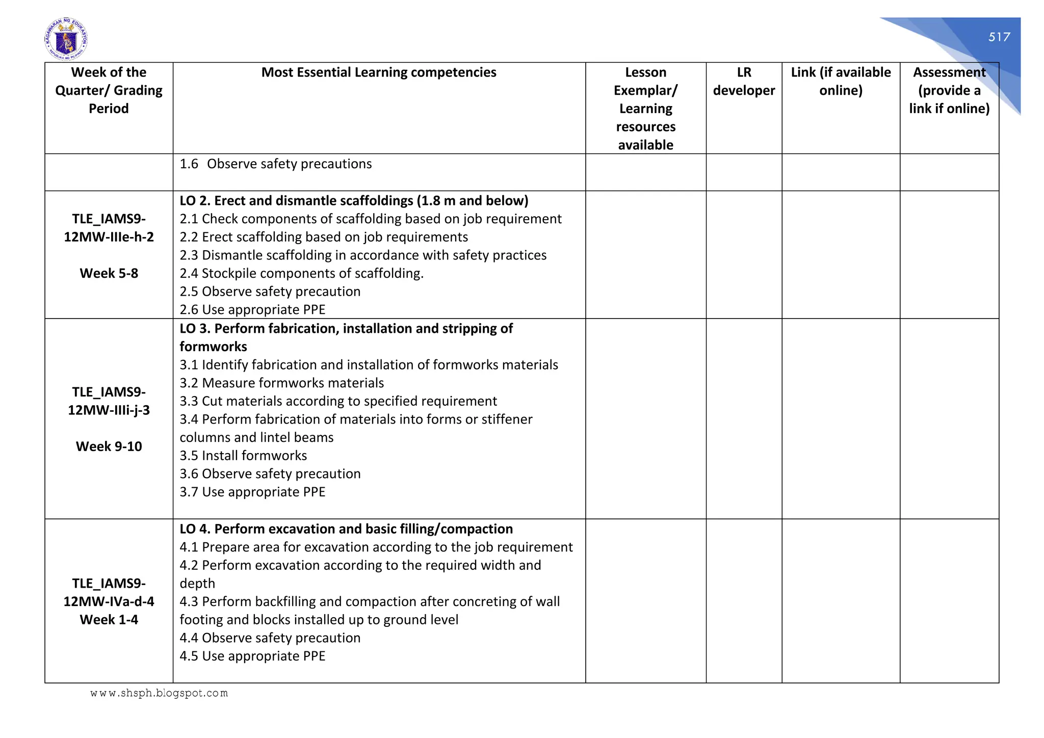 517
Week of the
Quarter/ Grading
Period
Most Essential Learning competencies Lesson
Exemplar/
Learning
resources
available
LR
developer
Link (if available
online)
Assessment
(provide a
link if online)
1.6 Observe safety precautions
TLE_IAMS9-
12MW-IIIe-h-2
Week 5-8
LO 2. Erect and dismantle scaffoldings (1.8 m and below)
2.1 Check components of scaffolding based on job requirement
2.2 Erect scaffolding based on job requirements
2.3 Dismantle scaffolding in accordance with safety practices
2.4 Stockpile components of scaffolding.
2.5 Observe safety precaution
2.6 Use appropriate PPE
TLE_IAMS9-
12MW-IIIi-j-3
Week 9-10
LO 3. Perform fabrication, installation and stripping of
formworks
3.1 Identify fabrication and installation of formworks materials
3.2 Measure formworks materials
3.3 Cut materials according to specified requirement
3.4 Perform fabrication of materials into forms or stiffener
columns and lintel beams
3.5 Install formworks
3.6 Observe safety precaution
3.7 Use appropriate PPE
TLE_IAMS9-
12MW-IVa-d-4
Week 1-4
LO 4. Perform excavation and basic filling/compaction
4.1 Prepare area for excavation according to the job requirement
4.2 Perform excavation according to the required width and
depth
4.3 Perform backfilling and compaction after concreting of wall
footing and blocks installed up to ground level
4.4 Observe safety precaution
4.5 Use appropriate PPE
www.shsph.blogspot.com
 