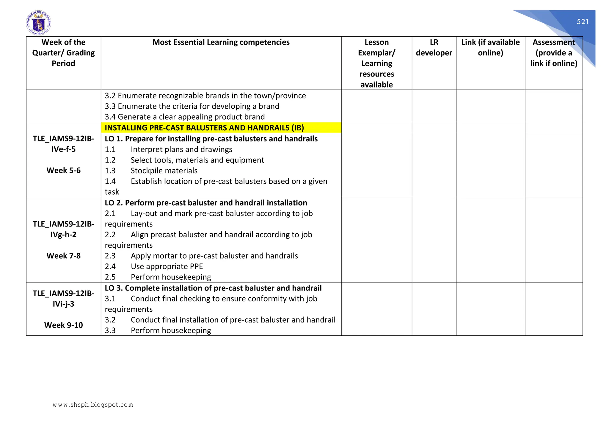 521
Week of the
Quarter/ Grading
Period
Most Essential Learning competencies Lesson
Exemplar/
Learning
resources
available
LR
developer
Link (if available
online)
Assessment
(provide a
link if online)
3.2 Enumerate recognizable brands in the town/province
3.3 Enumerate the criteria for developing a brand
3.4 Generate a clear appealing product brand
TLE_IAMS9-12IB-
IVe-f-5
Week 5-6
INSTALLING PRE-CAST BALUSTERS AND HANDRAILS (IB)
LO 1. Prepare for installing pre-cast balusters and handrails
1.1 Interpret plans and drawings
1.2 Select tools, materials and equipment
1.3 Stockpile materials
1.4 Establish location of pre-cast balusters based on a given
task
TLE_IAMS9-12IB-
IVg-h-2
Week 7-8
LO 2. Perform pre-cast baluster and handrail installation
2.1 Lay-out and mark pre-cast baluster according to job
requirements
2.2 Align precast baluster and handrail according to job
requirements
2.3 Apply mortar to pre-cast baluster and handrails
2.4 Use appropriate PPE
2.5 Perform housekeeping
TLE_IAMS9-12IB-
IVi-j-3
Week 9-10
LO 3. Complete installation of pre-cast baluster and handrail
3.1 Conduct final checking to ensure conformity with job
requirements
3.2 Conduct final installation of pre-cast baluster and handrail
3.3 Perform housekeeping
www.shsph.blogspot.com
 
