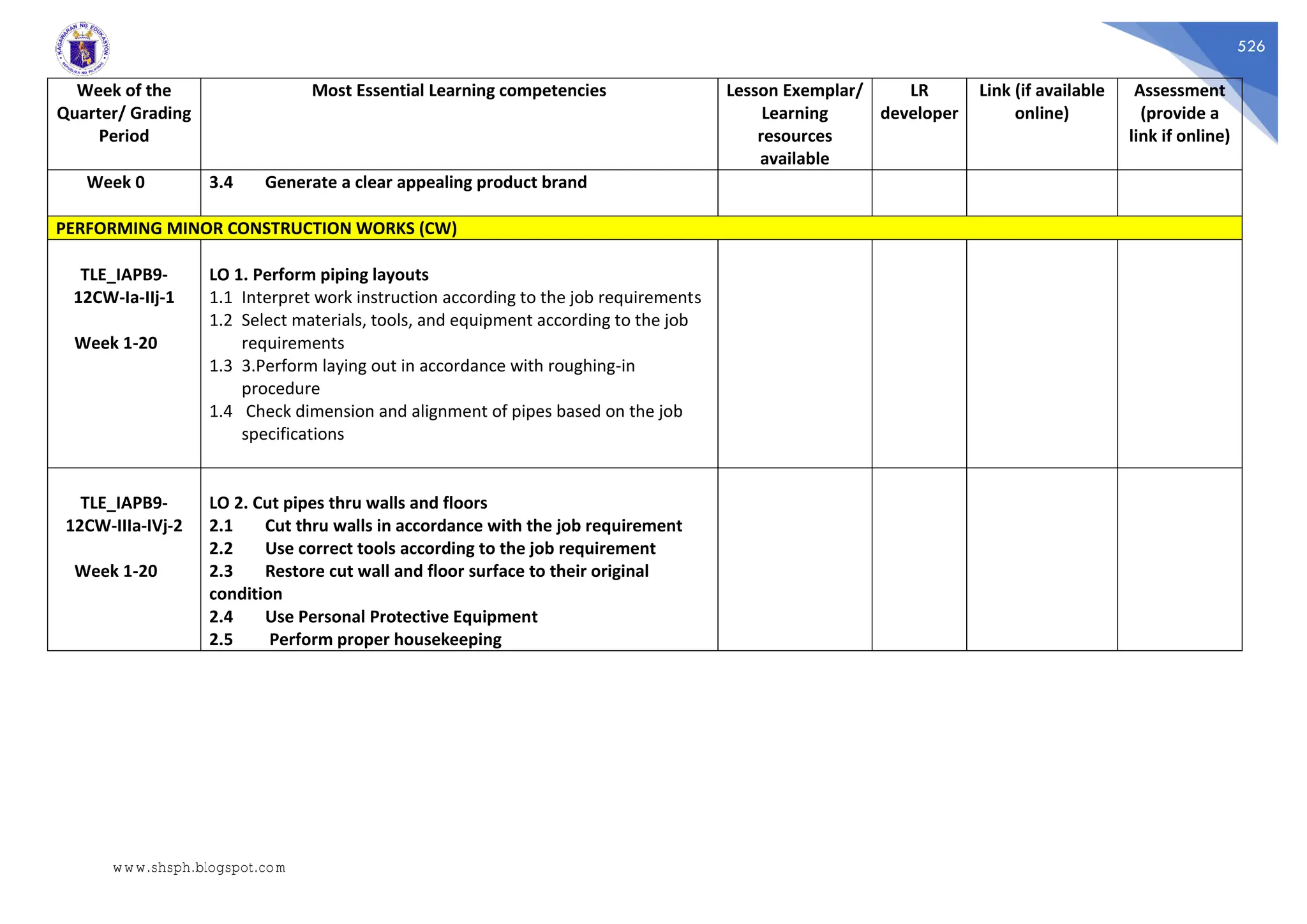526
Week of the
Quarter/ Grading
Period
Most Essential Learning competencies Lesson Exemplar/
Learning
resources
available
LR
developer
Link (if available
online)
Assessment
(provide a
link if online)
Week 0 3.4 Generate a clear appealing product brand
PERFORMING MINOR CONSTRUCTION WORKS (CW)
TLE_IAPB9-
12CW-Ia-IIj-1
Week 1-20
LO 1. Perform piping layouts
1.1 Interpret work instruction according to the job requirements
1.2 Select materials, tools, and equipment according to the job
requirements
1.3 3.Perform laying out in accordance with roughing-in
procedure
1.4 Check dimension and alignment of pipes based on the job
specifications
TLE_IAPB9-
12CW-IIIa-IVj-2
Week 1-20
LO 2. Cut pipes thru walls and floors
2.1 Cut thru walls in accordance with the job requirement
2.2 Use correct tools according to the job requirement
2.3 Restore cut wall and floor surface to their original
condition
2.4 Use Personal Protective Equipment
2.5 Perform proper housekeeping
www.shsph.blogspot.com
 