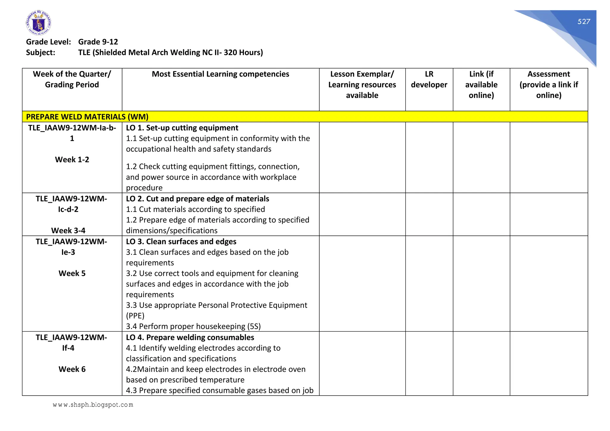 527
Grade Level: Grade 9-12
Subject: TLE (Shielded Metal Arch Welding NC II- 320 Hours)
Week of the Quarter/
Grading Period
Most Essential Learning competencies Lesson Exemplar/
Learning resources
available
LR
developer
Link (if
available
online)
Assessment
(provide a link if
online)
PREPARE WELD MATERIALS (WM)
TLE_IAAW9-12WM-Ia-b-
1
Week 1-2
LO 1. Set-up cutting equipment
1.1 Set-up cutting equipment in conformity with the
occupational health and safety standards
1.2 Check cutting equipment fittings, connection,
and power source in accordance with workplace
procedure
TLE_IAAW9-12WM-
Ic-d-2
Week 3-4
LO 2. Cut and prepare edge of materials
1.1 Cut materials according to specified
1.2 Prepare edge of materials according to specified
dimensions/specifications
TLE_IAAW9-12WM-
Ie-3
Week 5
LO 3. Clean surfaces and edges
3.1 Clean surfaces and edges based on the job
requirements
3.2 Use correct tools and equipment for cleaning
surfaces and edges in accordance with the job
requirements
3.3 Use appropriate Personal Protective Equipment
(PPE)
3.4 Perform proper housekeeping (5S)
TLE_IAAW9-12WM-
If-4
Week 6
LO 4. Prepare welding consumables
4.1 Identify welding electrodes according to
classification and specifications
4.2Maintain and keep electrodes in electrode oven
based on prescribed temperature
4.3 Prepare specified consumable gases based on job
www.shsph.blogspot.com
 