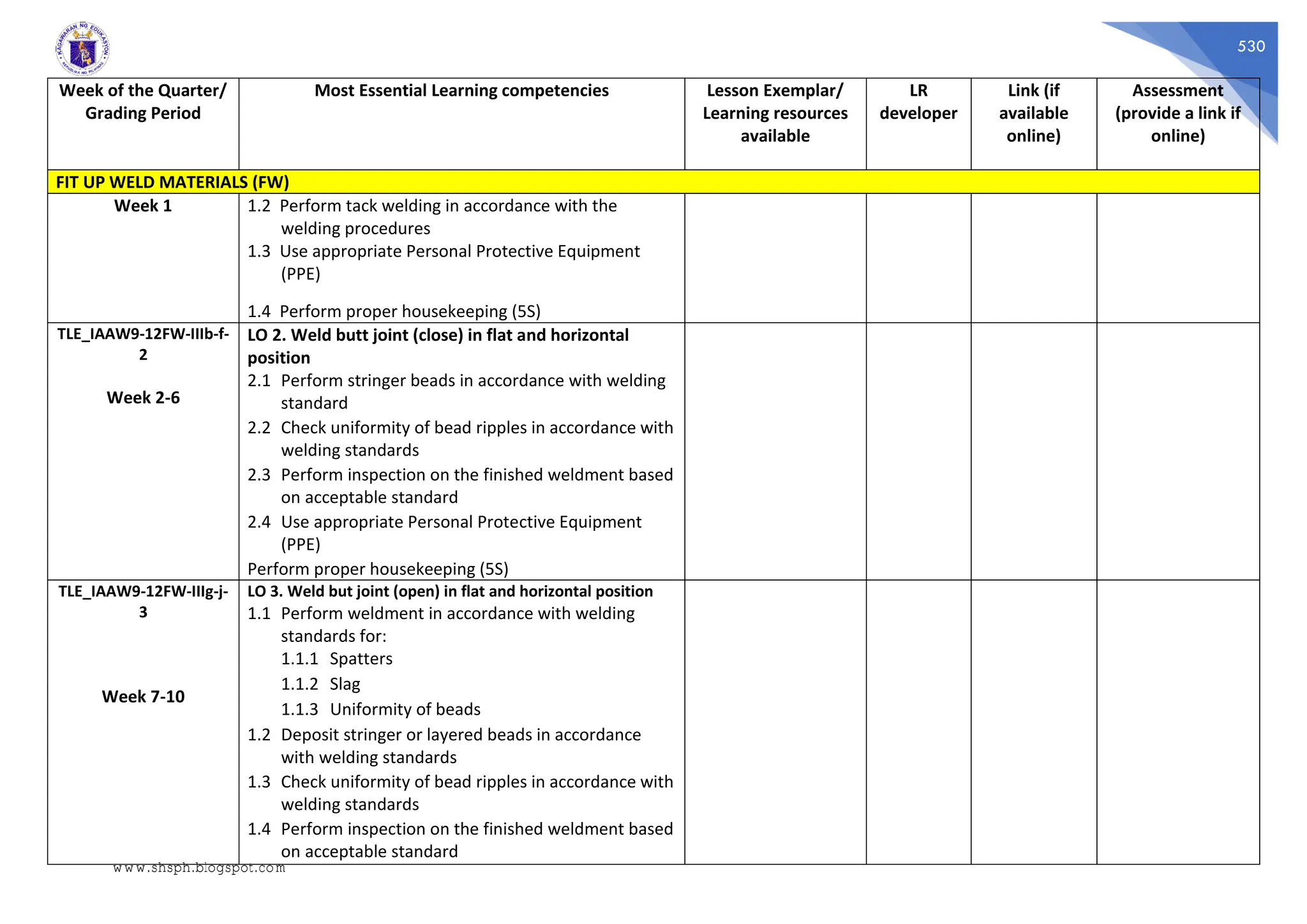 530
Week of the Quarter/
Grading Period
Most Essential Learning competencies Lesson Exemplar/
Learning resources
available
LR
developer
Link (if
available
online)
Assessment
(provide a link if
online)
FIT UP WELD MATERIALS (FW)
Week 1 1.2 Perform tack welding in accordance with the
welding procedures
1.3 Use appropriate Personal Protective Equipment
(PPE)
1.4 Perform proper housekeeping (5S)
TLE_IAAW9-12FW-IIIb-f-
2
Week 2-6
LO 2. Weld butt joint (close) in flat and horizontal
position
2.1 Perform stringer beads in accordance with welding
standard
2.2 Check uniformity of bead ripples in accordance with
welding standards
2.3 Perform inspection on the finished weldment based
on acceptable standard
2.4 Use appropriate Personal Protective Equipment
(PPE)
Perform proper housekeeping (5S)
TLE_IAAW9-12FW-IIIg-j-
3
Week 7-10
LO 3. Weld but joint (open) in flat and horizontal position
1.1 Perform weldment in accordance with welding
standards for:
1.1.1 Spatters
1.1.2 Slag
1.1.3 Uniformity of beads
1.2 Deposit stringer or layered beads in accordance
with welding standards
1.3 Check uniformity of bead ripples in accordance with
welding standards
1.4 Perform inspection on the finished weldment based
on acceptable standard
www.shsph.blogspot.com
 