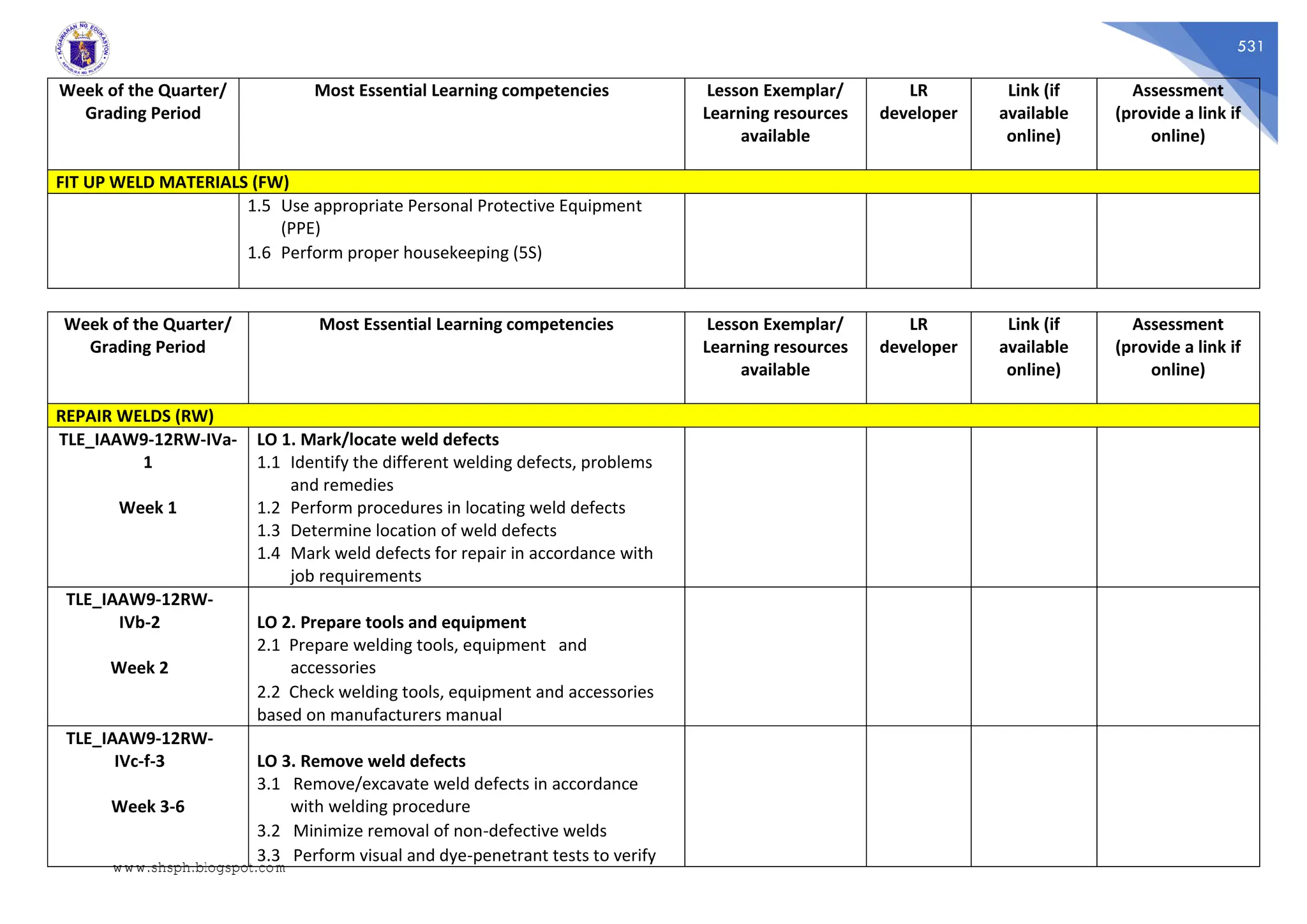 531
Week of the Quarter/
Grading Period
Most Essential Learning competencies Lesson Exemplar/
Learning resources
available
LR
developer
Link (if
available
online)
Assessment
(provide a link if
online)
FIT UP WELD MATERIALS (FW)
1.5 Use appropriate Personal Protective Equipment
(PPE)
1.6 Perform proper housekeeping (5S)
Week of the Quarter/
Grading Period
Most Essential Learning competencies Lesson Exemplar/
Learning resources
available
LR
developer
Link (if
available
online)
Assessment
(provide a link if
online)
REPAIR WELDS (RW)
TLE_IAAW9-12RW-IVa-
1
Week 1
LO 1. Mark/locate weld defects
1.1 Identify the different welding defects, problems
and remedies
1.2 Perform procedures in locating weld defects
1.3 Determine location of weld defects
1.4 Mark weld defects for repair in accordance with
job requirements
TLE_IAAW9-12RW-
IVb-2
Week 2
LO 2. Prepare tools and equipment
2.1 Prepare welding tools, equipment and
accessories
2.2 Check welding tools, equipment and accessories
based on manufacturers manual
TLE_IAAW9-12RW-
IVc-f-3
Week 3-6
LO 3. Remove weld defects
3.1 Remove/excavate weld defects in accordance
with welding procedure
3.2 Minimize removal of non-defective welds
3.3 Perform visual and dye-penetrant tests to verify
www.shsph.blogspot.com
 