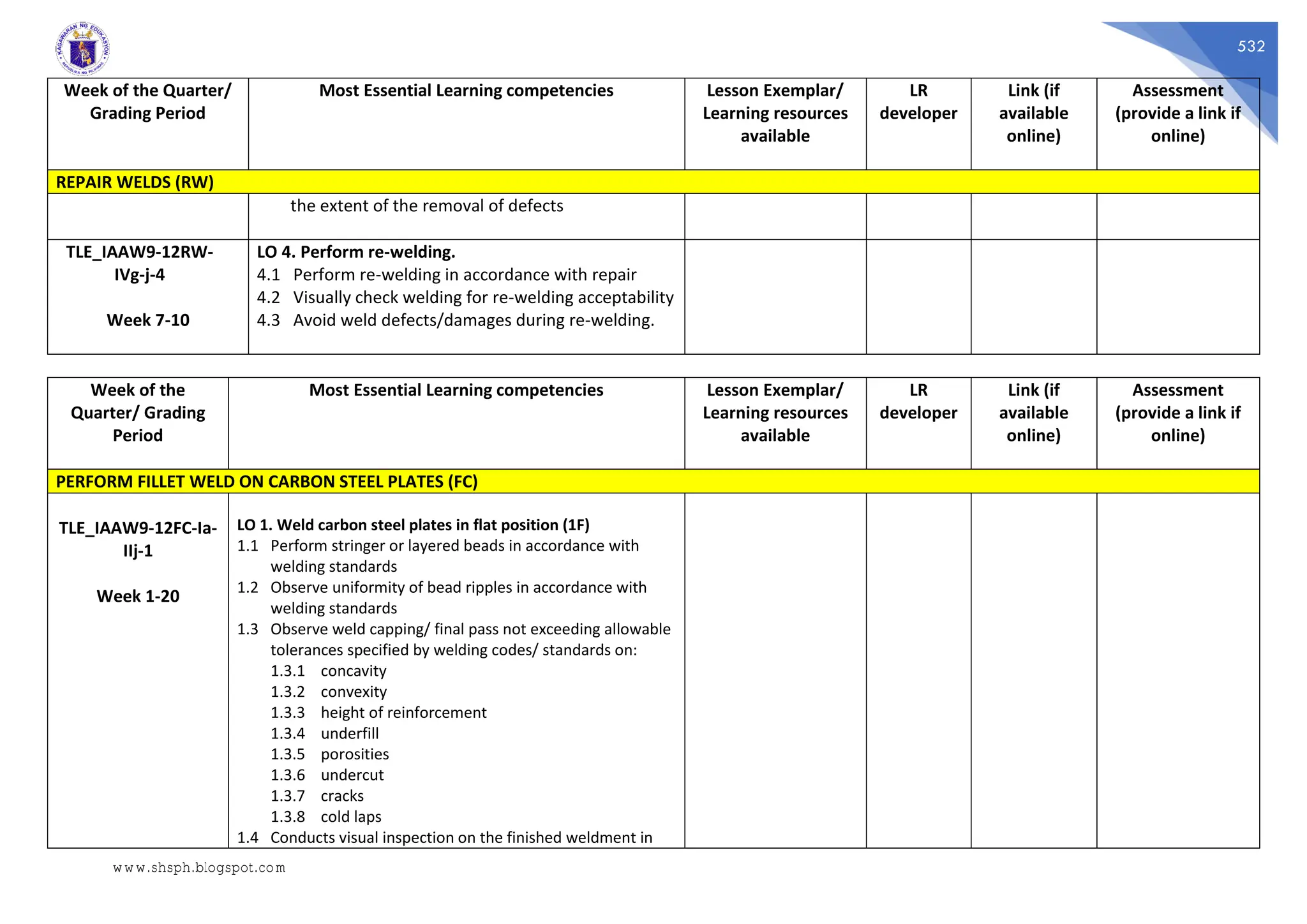 532
Week of the Quarter/
Grading Period
Most Essential Learning competencies Lesson Exemplar/
Learning resources
available
LR
developer
Link (if
available
online)
Assessment
(provide a link if
online)
REPAIR WELDS (RW)
the extent of the removal of defects
TLE_IAAW9-12RW-
IVg-j-4
Week 7-10
LO 4. Perform re-welding.
4.1 Perform re-welding in accordance with repair
4.2 Visually check welding for re-welding acceptability
4.3 Avoid weld defects/damages during re-welding.
Week of the
Quarter/ Grading
Period
Most Essential Learning competencies Lesson Exemplar/
Learning resources
available
LR
developer
Link (if
available
online)
Assessment
(provide a link if
online)
PERFORM FILLET WELD ON CARBON STEEL PLATES (FC)
TLE_IAAW9-12FC-Ia-
IIj-1
Week 1-20
LO 1. Weld carbon steel plates in flat position (1F)
1.1 Perform stringer or layered beads in accordance with
welding standards
1.2 Observe uniformity of bead ripples in accordance with
welding standards
1.3 Observe weld capping/ final pass not exceeding allowable
tolerances specified by welding codes/ standards on:
1.3.1 concavity
1.3.2 convexity
1.3.3 height of reinforcement
1.3.4 underfill
1.3.5 porosities
1.3.6 undercut
1.3.7 cracks
1.3.8 cold laps
1.4 Conducts visual inspection on the finished weldment in
www.shsph.blogspot.com
 