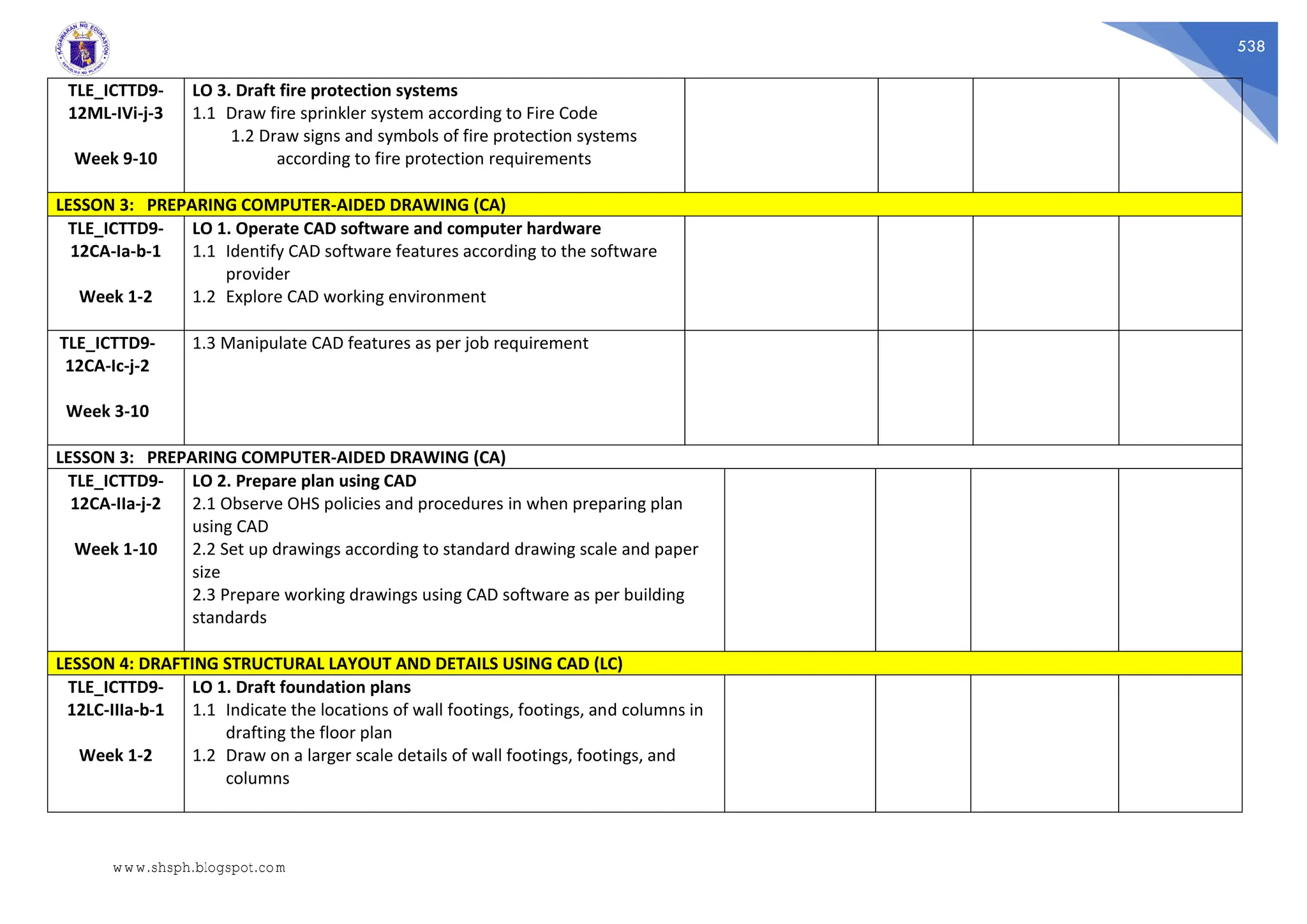 538
TLE_ICTTD9-
12ML-IVi-j-3
Week 9-10
LO 3. Draft fire protection systems
1.1 Draw fire sprinkler system according to Fire Code
1.2 Draw signs and symbols of fire protection systems
according to fire protection requirements
LESSON 3: PREPARING COMPUTER-AIDED DRAWING (CA)
TLE_ICTTD9-
12CA-Ia-b-1
Week 1-2
LO 1. Operate CAD software and computer hardware
1.1 Identify CAD software features according to the software
provider
1.2 Explore CAD working environment
TLE_ICTTD9-
12CA-Ic-j-2
Week 3-10
1.3 Manipulate CAD features as per job requirement
LESSON 3: PREPARING COMPUTER-AIDED DRAWING (CA)
TLE_ICTTD9-
12CA-IIa-j-2
Week 1-10
LO 2. Prepare plan using CAD
2.1 Observe OHS policies and procedures in when preparing plan
using CAD
2.2 Set up drawings according to standard drawing scale and paper
size
2.3 Prepare working drawings using CAD software as per building
standards
LESSON 4: DRAFTING STRUCTURAL LAYOUT AND DETAILS USING CAD (LC)
TLE_ICTTD9-
12LC-IIIa-b-1
Week 1-2
LO 1. Draft foundation plans
1.1 Indicate the locations of wall footings, footings, and columns in
drafting the floor plan
1.2 Draw on a larger scale details of wall footings, footings, and
columns
www.shsph.blogspot.com
 