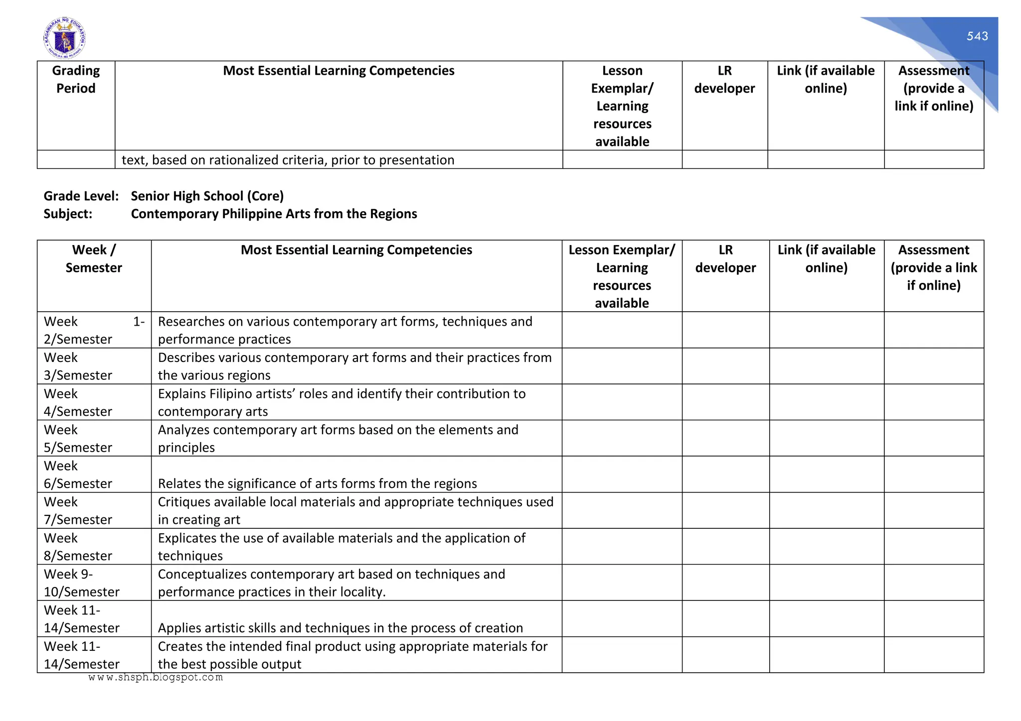 543
Grading
Period
Most Essential Learning Competencies Lesson
Exemplar/
Learning
resources
available
LR
developer
Link (if available
online)
Assessment
(provide a
link if online)
text, based on rationalized criteria, prior to presentation
Grade Level: Senior High School (Core)
Subject: Contemporary Philippine Arts from the Regions
Week /
Semester
Most Essential Learning Competencies Lesson Exemplar/
Learning
resources
available
LR
developer
Link (if available
online)
Assessment
(provide a link
if online)
Week 1-
2/Semester
Researches on various contemporary art forms, techniques and
performance practices
Week
3/Semester
Describes various contemporary art forms and their practices from
the various regions
Week
4/Semester
Explains Filipino artists’ roles and identify their contribution to
contemporary arts
Week
5/Semester
Analyzes contemporary art forms based on the elements and
principles
Week
6/Semester Relates the significance of arts forms from the regions
Week
7/Semester
Critiques available local materials and appropriate techniques used
in creating art
Week
8/Semester
Explicates the use of available materials and the application of
techniques
Week 9-
10/Semester
Conceptualizes contemporary art based on techniques and
performance practices in their locality.
Week 11-
14/Semester Applies artistic skills and techniques in the process of creation
Week 11-
14/Semester
Creates the intended final product using appropriate materials for
the best possible output
www.shsph.blogspot.com
 