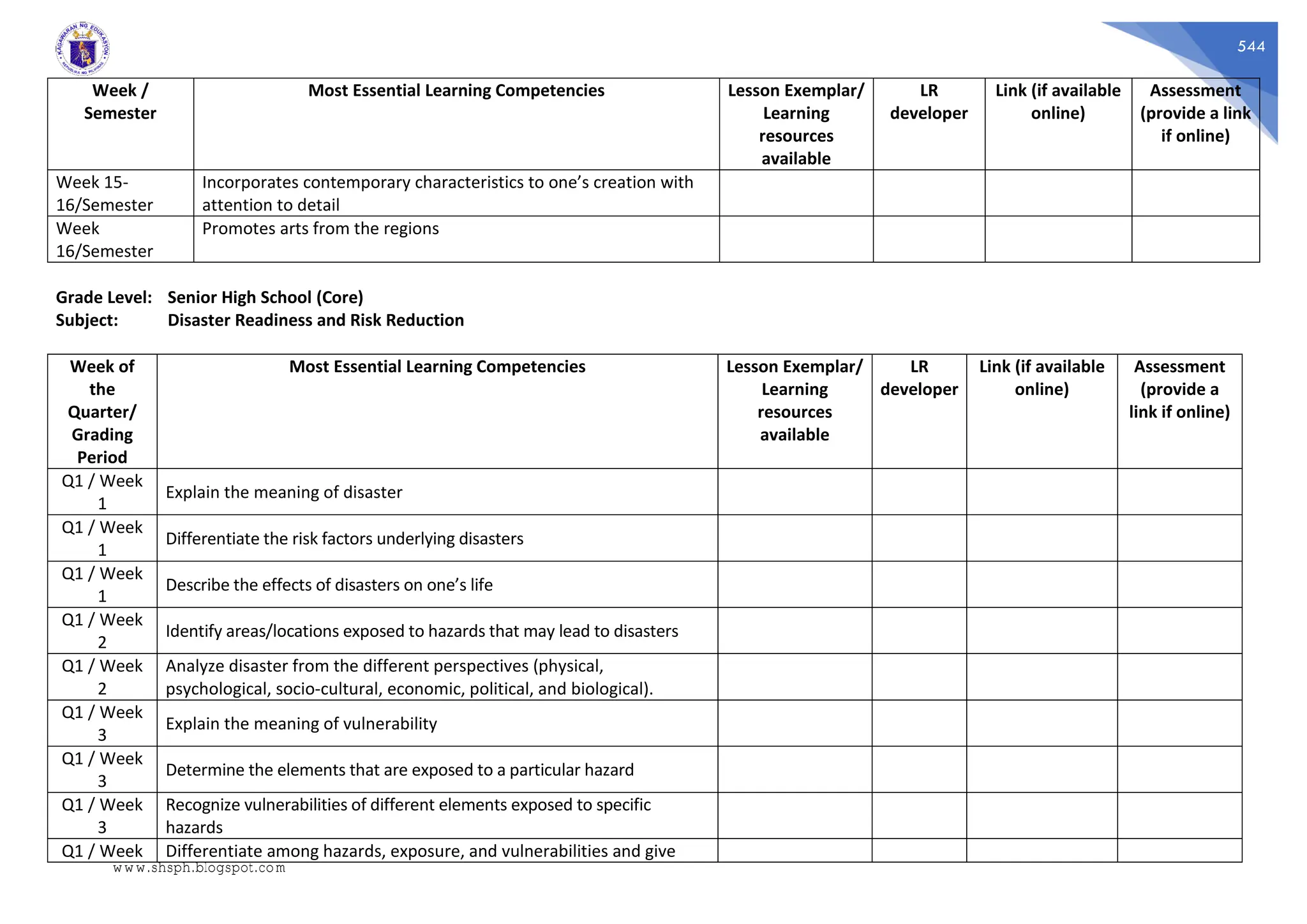 544
Week /
Semester
Most Essential Learning Competencies Lesson Exemplar/
Learning
resources
available
LR
developer
Link (if available
online)
Assessment
(provide a link
if online)
Week 15-
16/Semester
Incorporates contemporary characteristics to one’s creation with
attention to detail
Week
16/Semester
Promotes arts from the regions
Grade Level: Senior High School (Core)
Subject: Disaster Readiness and Risk Reduction
Week of
the
Quarter/
Grading
Period
Most Essential Learning Competencies Lesson Exemplar/
Learning
resources
available
LR
developer
Link (if available
online)
Assessment
(provide a
link if online)
Q1 / Week
1
Explain the meaning of disaster
Q1 / Week
1
Differentiate the risk factors underlying disasters
Q1 / Week
1
Describe the effects of disasters on one’s life
Q1 / Week
2
Identify areas/locations exposed to hazards that may lead to disasters
Q1 / Week
2
Analyze disaster from the different perspectives (physical,
psychological, socio-cultural, economic, political, and biological).
Q1 / Week
3
Explain the meaning of vulnerability
Q1 / Week
3
Determine the elements that are exposed to a particular hazard
Q1 / Week
3
Recognize vulnerabilities of different elements exposed to specific
hazards
Q1 / Week Differentiate among hazards, exposure, and vulnerabilities and give
www.shsph.blogspot.com
 