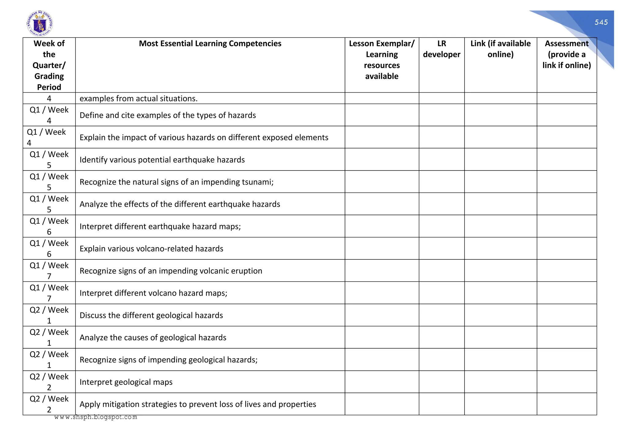 545
Week of
the
Quarter/
Grading
Period
Most Essential Learning Competencies Lesson Exemplar/
Learning
resources
available
LR
developer
Link (if available
online)
Assessment
(provide a
link if online)
4 examples from actual situations.
Q1 / Week
4
Define and cite examples of the types of hazards
Q1 / Week
4
Explain the impact of various hazards on different exposed elements
Q1 / Week
5
Identify various potential earthquake hazards
Q1 / Week
5
Recognize the natural signs of an impending tsunami;
Q1 / Week
5
Analyze the effects of the different earthquake hazards
Q1 / Week
6
Interpret different earthquake hazard maps;
Q1 / Week
6
Explain various volcano-related hazards
Q1 / Week
7
Recognize signs of an impending volcanic eruption
Q1 / Week
7
Interpret different volcano hazard maps;
Q2 / Week
1
Discuss the different geological hazards
Q2 / Week
1
Analyze the causes of geological hazards
Q2 / Week
1
Recognize signs of impending geological hazards;
Q2 / Week
2
Interpret geological maps
Q2 / Week
2
Apply mitigation strategies to prevent loss of lives and properties
www.shsph.blogspot.com
 