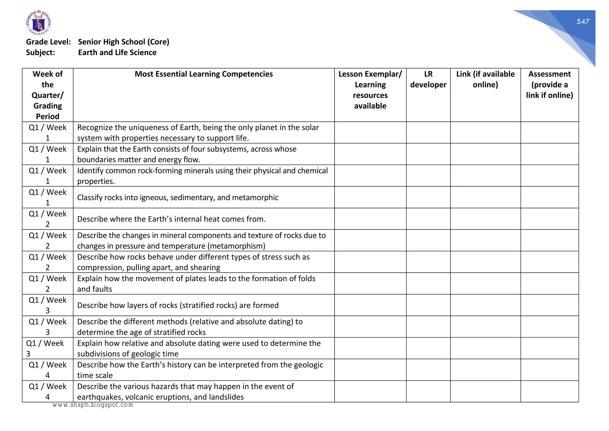 547
Grade Level: Senior High School (Core)
Subject: Earth and Life Science
Week of
the
Quarter/
Grading
Period
Most Essential Learning Competencies Lesson Exemplar/
Learning
resources
available
LR
developer
Link (if available
online)
Assessment
(provide a
link if online)
Q1 / Week
1
Recognize the uniqueness of Earth, being the only planet in the solar
system with properties necessary to support life.
Q1 / Week
1
Explain that the Earth consists of four subsystems, across whose
boundaries matter and energy flow.
Q1 / Week
1
Identify common rock-forming minerals using their physical and chemical
properties.
Q1 / Week
1
Classify rocks into igneous, sedimentary, and metamorphic
Q1 / Week
2
Describe where the Earth’s internal heat comes from.
Q1 / Week
2
Describe the changes in mineral components and texture of rocks due to
changes in pressure and temperature (metamorphism)
Q1 / Week
2
Describe how rocks behave under different types of stress such as
compression, pulling apart, and shearing
Q1 / Week
2
Explain how the movement of plates leads to the formation of folds
and faults
Q1 / Week
3
Describe how layers of rocks (stratified rocks) are formed
Q1 / Week
3
Describe the different methods (relative and absolute dating) to
determine the age of stratified rocks
Q1 / Week
3
Explain how relative and absolute dating were used to determine the
subdivisions of geologic time
Q1 / Week
4
Describe how the Earth’s history can be interpreted from the geologic
time scale
Q1 / Week
4
Describe the various hazards that may happen in the event of
earthquakes, volcanic eruptions, and landslides
www.shsph.blogspot.com
 