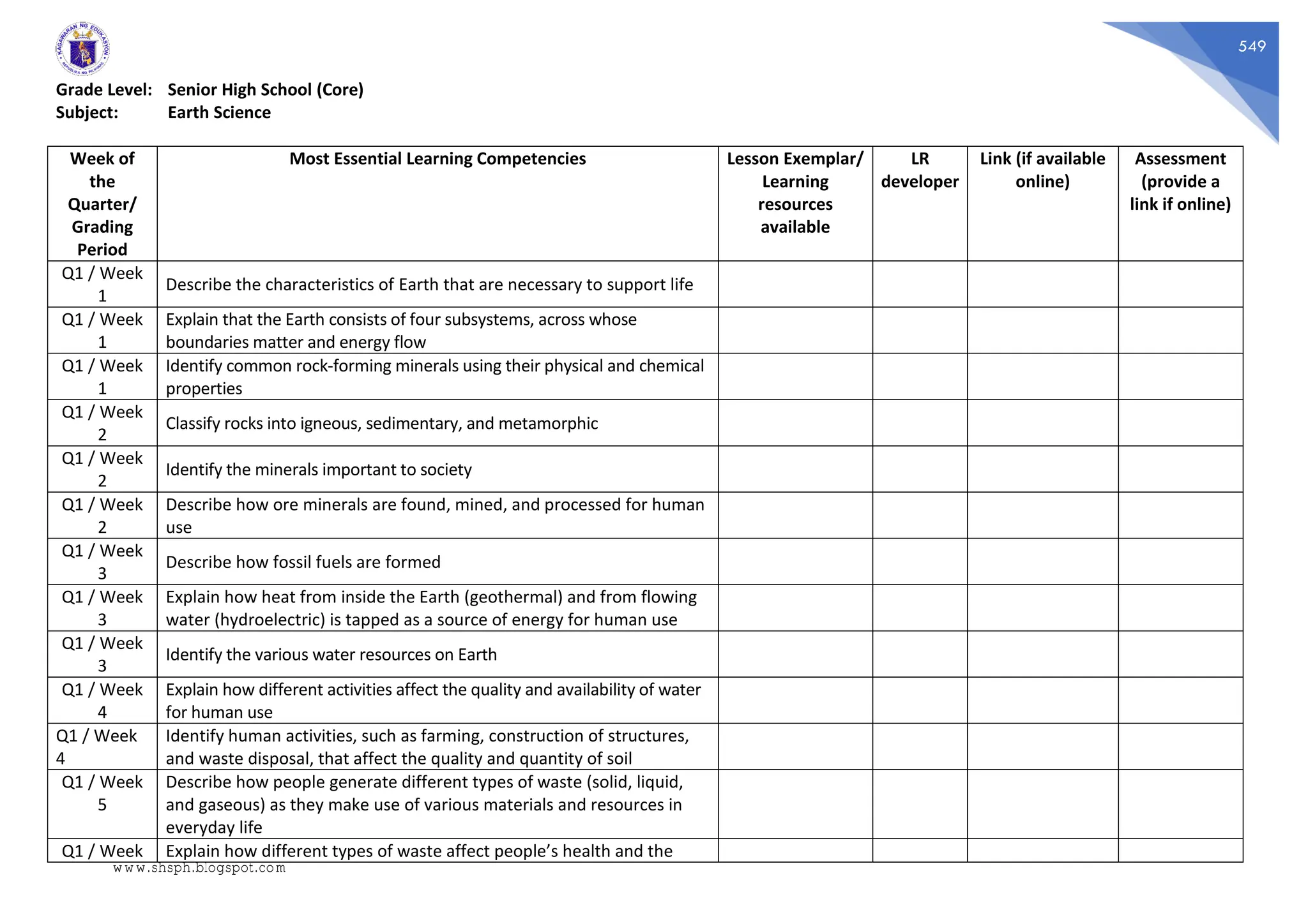 549
Grade Level: Senior High School (Core)
Subject: Earth Science
Week of
the
Quarter/
Grading
Period
Most Essential Learning Competencies Lesson Exemplar/
Learning
resources
available
LR
developer
Link (if available
online)
Assessment
(provide a
link if online)
Q1 / Week
1
Describe the characteristics of Earth that are necessary to support life
Q1 / Week
1
Explain that the Earth consists of four subsystems, across whose
boundaries matter and energy flow
Q1 / Week
1
Identify common rock-forming minerals using their physical and chemical
properties
Q1 / Week
2
Classify rocks into igneous, sedimentary, and metamorphic
Q1 / Week
2
Identify the minerals important to society
Q1 / Week
2
Describe how ore minerals are found, mined, and processed for human
use
Q1 / Week
3
Describe how fossil fuels are formed
Q1 / Week
3
Explain how heat from inside the Earth (geothermal) and from flowing
water (hydroelectric) is tapped as a source of energy for human use
Q1 / Week
3
Identify the various water resources on Earth
Q1 / Week
4
Explain how different activities affect the quality and availability of water
for human use
Q1 / Week
4
Identify human activities, such as farming, construction of structures,
and waste disposal, that affect the quality and quantity of soil
Q1 / Week
5
Describe how people generate different types of waste (solid, liquid,
and gaseous) as they make use of various materials and resources in
everyday life
Q1 / Week Explain how different types of waste affect people’s health and the
www.shsph.blogspot.com
 