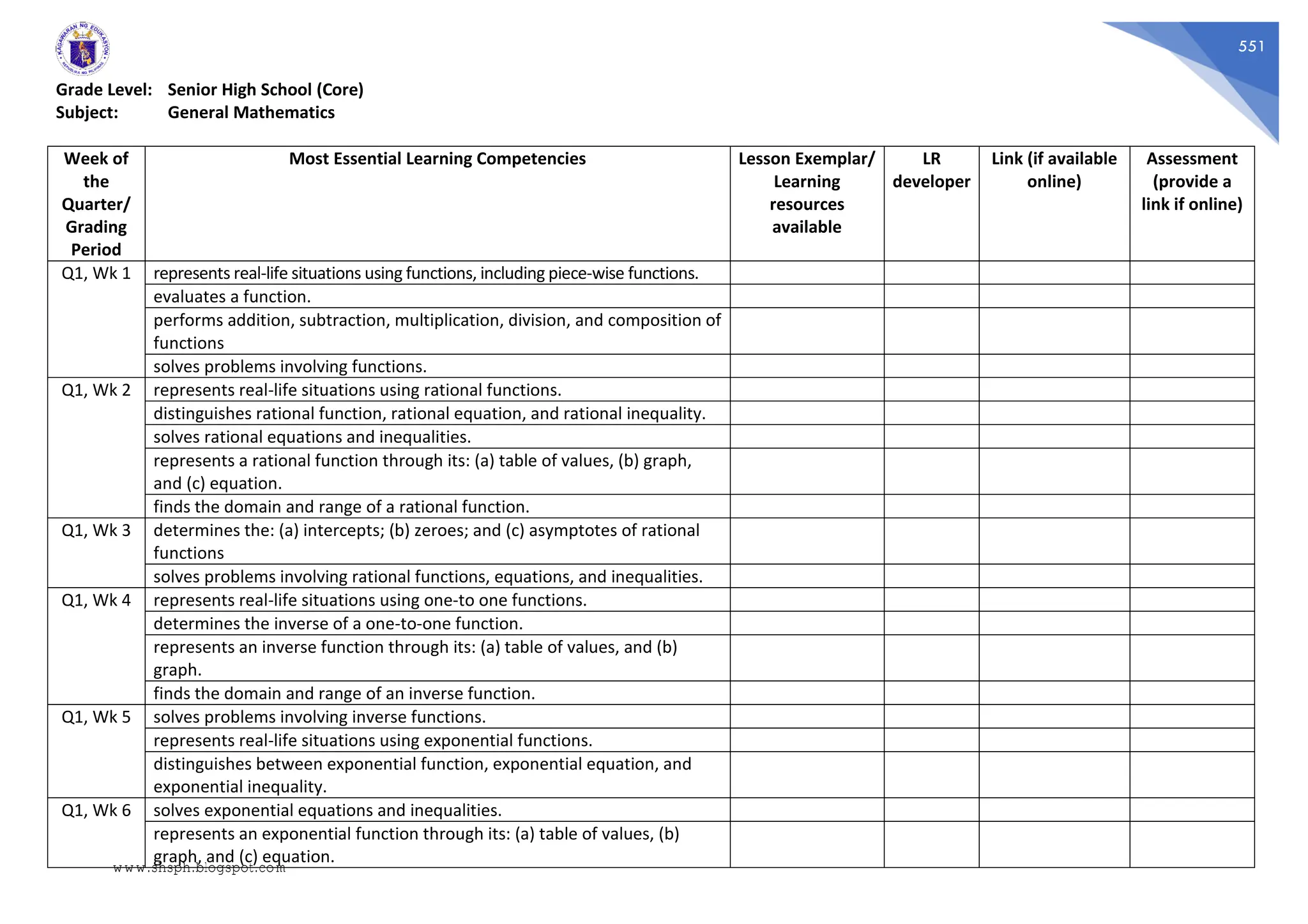 551
Grade Level: Senior High School (Core)
Subject: General Mathematics
Week of
the
Quarter/
Grading
Period
Most Essential Learning Competencies Lesson Exemplar/
Learning
resources
available
LR
developer
Link (if available
online)
Assessment
(provide a
link if online)
Q1, Wk 1 represents real-life situations using functions, including piece-wise functions.
evaluates a function.
performs addition, subtraction, multiplication, division, and composition of
functions
solves problems involving functions.
Q1, Wk 2 represents real-life situations using rational functions.
distinguishes rational function, rational equation, and rational inequality.
solves rational equations and inequalities.
represents a rational function through its: (a) table of values, (b) graph,
and (c) equation.
finds the domain and range of a rational function.
Q1, Wk 3 determines the: (a) intercepts; (b) zeroes; and (c) asymptotes of rational
functions
solves problems involving rational functions, equations, and inequalities.
Q1, Wk 4 represents real-life situations using one-to one functions.
determines the inverse of a one-to-one function.
represents an inverse function through its: (a) table of values, and (b)
graph.
finds the domain and range of an inverse function.
Q1, Wk 5 solves problems involving inverse functions.
represents real-life situations using exponential functions.
distinguishes between exponential function, exponential equation, and
exponential inequality.
Q1, Wk 6 solves exponential equations and inequalities.
represents an exponential function through its: (a) table of values, (b)
graph, and (c) equation.
www.shsph.blogspot.com
 