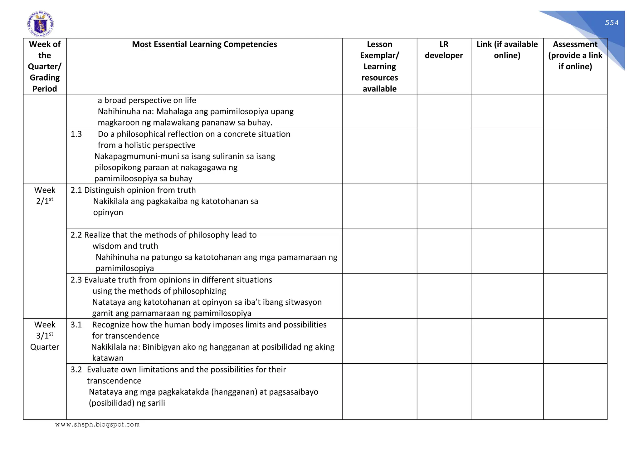 554
Week of
the
Quarter/
Grading
Period
Most Essential Learning Competencies Lesson
Exemplar/
Learning
resources
available
LR
developer
Link (if available
online)
Assessment
(provide a link
if online)
a broad perspective on life
Nahihinuha na: Mahalaga ang pamimilosopiya upang
magkaroon ng malawakang pananaw sa buhay.
1.3 Do a philosophical reflection on a concrete situation
from a holistic perspective
Nakapagmumuni-muni sa isang suliranin sa isang
pilosopikong paraan at nakagagawa ng
pamimiloosopiya sa buhay
Week
2/1st
2.1 Distinguish opinion from truth
Nakikilala ang pagkakaiba ng katotohanan sa
opinyon
2.2 Realize that the methods of philosophy lead to
wisdom and truth
Nahihinuha na patungo sa katotohanan ang mga pamamaraan ng
pamimilosopiya
2.3 Evaluate truth from opinions in different situations
using the methods of philosophizing
Natataya ang katotohanan at opinyon sa iba’t ibang sitwasyon
gamit ang pamamaraan ng pamimilosopiya
Week
3/1st
Quarter
3.1 Recognize how the human body imposes limits and possibilities
for transcendence
Nakikilala na: Binibigyan ako ng hangganan at posibilidad ng aking
katawan
3.2 Evaluate own limitations and the possibilities for their
transcendence
Natataya ang mga pagkakatakda (hangganan) at pagsasaibayo
(posibilidad) ng sarili
www.shsph.blogspot.com
 