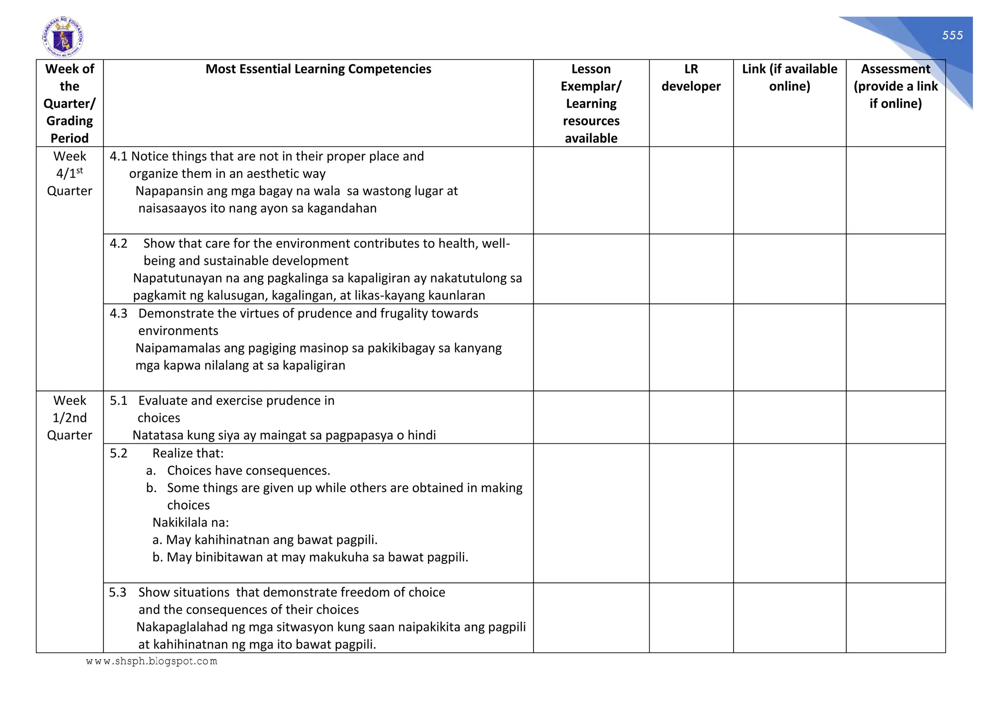 555
Week of
the
Quarter/
Grading
Period
Most Essential Learning Competencies Lesson
Exemplar/
Learning
resources
available
LR
developer
Link (if available
online)
Assessment
(provide a link
if online)
Week
4/1st
Quarter
4.1 Notice things that are not in their proper place and
organize them in an aesthetic way
Napapansin ang mga bagay na wala sa wastong lugar at
naisasaayos ito nang ayon sa kagandahan
4.2 Show that care for the environment contributes to health, well-
being and sustainable development
Napatutunayan na ang pagkalinga sa kapaligiran ay nakatutulong sa
pagkamit ng kalusugan, kagalingan, at likas-kayang kaunlaran
4.3 Demonstrate the virtues of prudence and frugality towards
environments
Naipamamalas ang pagiging masinop sa pakikibagay sa kanyang
mga kapwa nilalang at sa kapaligiran
Week
1/2nd
Quarter
5.1 Evaluate and exercise prudence in
choices
Natatasa kung siya ay maingat sa pagpapasya o hindi
5.2 Realize that:
a. Choices have consequences.
b. Some things are given up while others are obtained in making
choices
Nakikilala na:
a. May kahihinatnan ang bawat pagpili.
b. May binibitawan at may makukuha sa bawat pagpili.
5.3 Show situations that demonstrate freedom of choice
and the consequences of their choices
Nakapaglalahad ng mga sitwasyon kung saan naipakikita ang pagpili
at kahihinatnan ng mga ito bawat pagpili.
www.shsph.blogspot.com
 