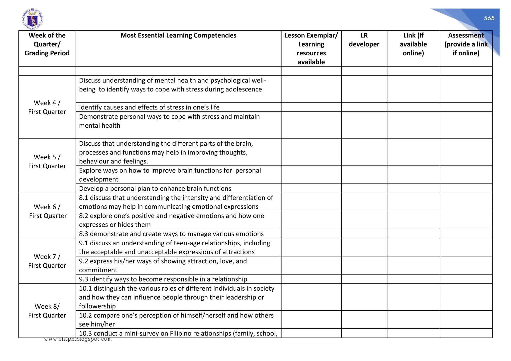 565
Week of the
Quarter/
Grading Period
Most Essential Learning Competencies Lesson Exemplar/
Learning
resources
available
LR
developer
Link (if
available
online)
Assessment
(provide a link
if online)
Week 4 /
First Quarter
Discuss understanding of mental health and psychological well-
being to identify ways to cope with stress during adolescence
Identify causes and effects of stress in one’s life
Demonstrate personal ways to cope with stress and maintain
mental health
Week 5 /
First Quarter
Discuss that understanding the different parts of the brain,
processes and functions may help in improving thoughts,
behaviour and feelings.
Explore ways on how to improve brain functions for personal
development
Develop a personal plan to enhance brain functions
Week 6 /
First Quarter
8.1 discuss that understanding the intensity and differentiation of
emotions may help in communicating emotional expressions
8.2 explore one’s positive and negative emotions and how one
expresses or hides them
8.3 demonstrate and create ways to manage various emotions
Week 7 /
First Quarter
9.1 discuss an understanding of teen-age relationships, including
the acceptable and unacceptable expressions of attractions
9.2 express his/her ways of showing attraction, love, and
commitment
9.3 identify ways to become responsible in a relationship
Week 8/
First Quarter
10.1 distinguish the various roles of different individuals in society
and how they can influence people through their leadership or
followership
10.2 compare one’s perception of himself/herself and how others
see him/her
10.3 conduct a mini-survey on Filipino relationships (family, school,
www.shsph.blogspot.com
 