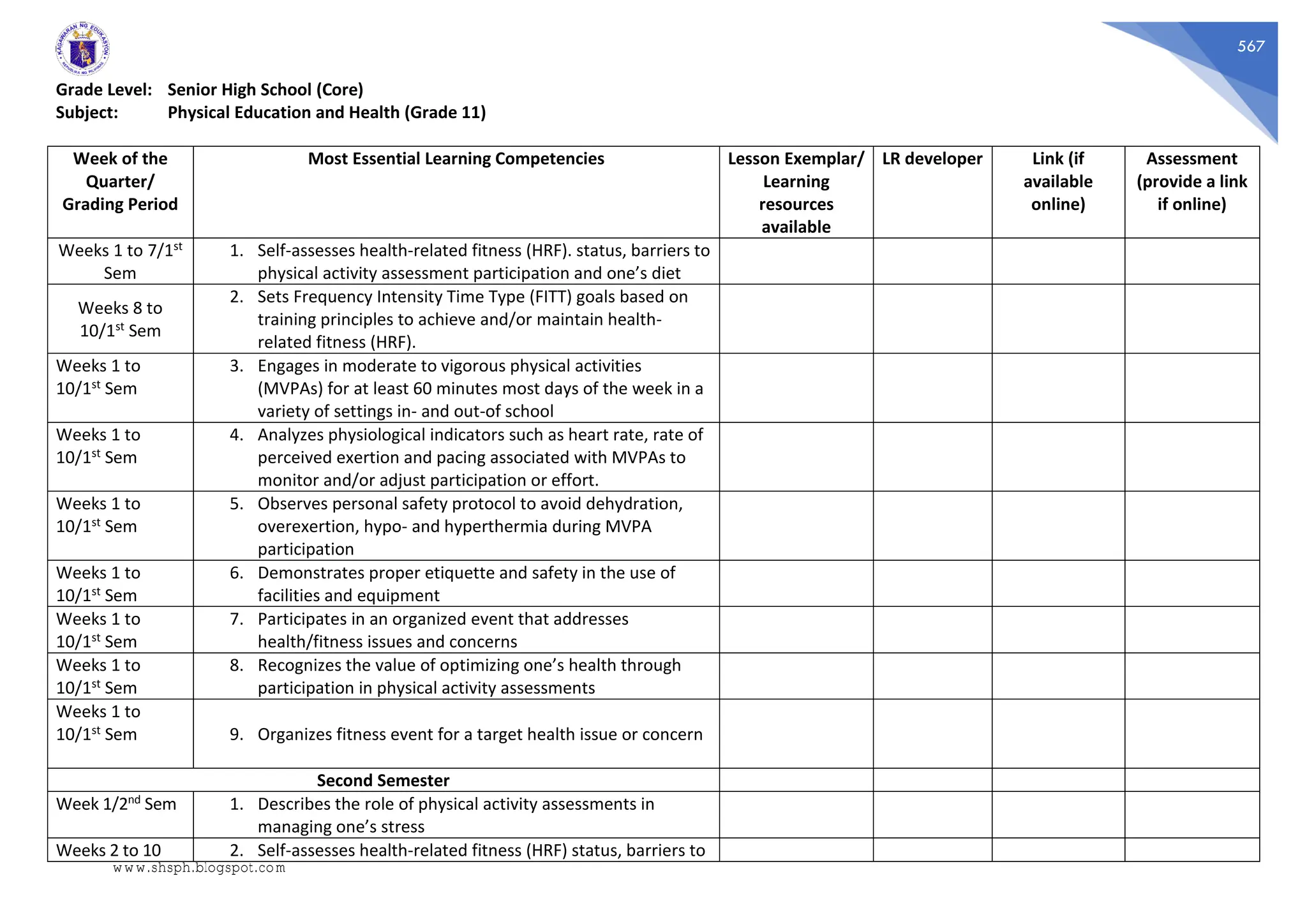 567
Grade Level: Senior High School (Core)
Subject: Physical Education and Health (Grade 11)
Week of the
Quarter/
Grading Period
Most Essential Learning Competencies Lesson Exemplar/
Learning
resources
available
LR developer Link (if
available
online)
Assessment
(provide a link
if online)
Weeks 1 to 7/1st
Sem
1. Self-assesses health-related fitness (HRF). status, barriers to
physical activity assessment participation and one’s diet
Weeks 8 to
10/1st Sem
2. Sets Frequency Intensity Time Type (FITT) goals based on
training principles to achieve and/or maintain health-
related fitness (HRF).
Weeks 1 to
10/1st Sem
3. Engages in moderate to vigorous physical activities
(MVPAs) for at least 60 minutes most days of the week in a
variety of settings in- and out-of school
Weeks 1 to
10/1st Sem
4. Analyzes physiological indicators such as heart rate, rate of
perceived exertion and pacing associated with MVPAs to
monitor and/or adjust participation or effort.
Weeks 1 to
10/1st Sem
5. Observes personal safety protocol to avoid dehydration,
overexertion, hypo- and hyperthermia during MVPA
participation
Weeks 1 to
10/1st Sem
6. Demonstrates proper etiquette and safety in the use of
facilities and equipment
Weeks 1 to
10/1st Sem
7. Participates in an organized event that addresses
health/fitness issues and concerns
Weeks 1 to
10/1st Sem
8. Recognizes the value of optimizing one’s health through
participation in physical activity assessments
Weeks 1 to
10/1st Sem 9. Organizes fitness event for a target health issue or concern
Second Semester
Week 1/2nd Sem 1. Describes the role of physical activity assessments in
managing one’s stress
Weeks 2 to 10 2. Self-assesses health-related fitness (HRF) status, barriers to
www.shsph.blogspot.com
 