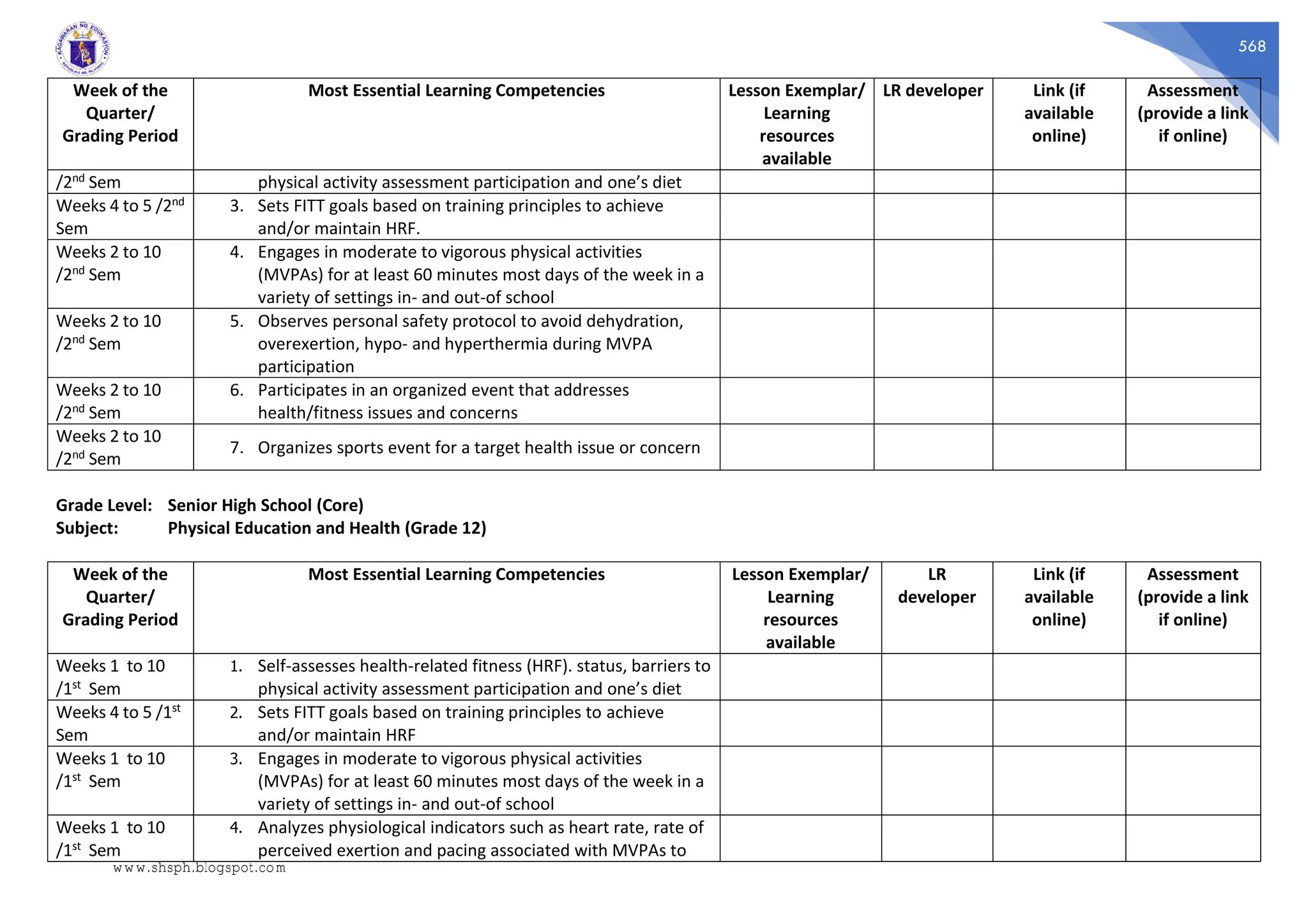568
Week of the
Quarter/
Grading Period
Most Essential Learning Competencies Lesson Exemplar/
Learning
resources
available
LR developer Link (if
available
online)
Assessment
(provide a link
if online)
/2nd Sem physical activity assessment participation and one’s diet
Weeks 4 to 5 /2nd
Sem
3. Sets FITT goals based on training principles to achieve
and/or maintain HRF.
Weeks 2 to 10
/2nd Sem
4. Engages in moderate to vigorous physical activities
(MVPAs) for at least 60 minutes most days of the week in a
variety of settings in- and out-of school
Weeks 2 to 10
/2nd Sem
5. Observes personal safety protocol to avoid dehydration,
overexertion, hypo- and hyperthermia during MVPA
participation
Weeks 2 to 10
/2nd Sem
6. Participates in an organized event that addresses
health/fitness issues and concerns
Weeks 2 to 10
/2nd Sem
7. Organizes sports event for a target health issue or concern
Grade Level: Senior High School (Core)
Subject: Physical Education and Health (Grade 12)
Week of the
Quarter/
Grading Period
Most Essential Learning Competencies Lesson Exemplar/
Learning
resources
available
LR
developer
Link (if
available
online)
Assessment
(provide a link
if online)
Weeks 1 to 10
/1st Sem
1. Self-assesses health-related fitness (HRF). status, barriers to
physical activity assessment participation and one’s diet
Weeks 4 to 5 /1st
Sem
2. Sets FITT goals based on training principles to achieve
and/or maintain HRF
Weeks 1 to 10
/1st Sem
3. Engages in moderate to vigorous physical activities
(MVPAs) for at least 60 minutes most days of the week in a
variety of settings in- and out-of school
Weeks 1 to 10
/1st Sem
4. Analyzes physiological indicators such as heart rate, rate of
perceived exertion and pacing associated with MVPAs to
www.shsph.blogspot.com
 