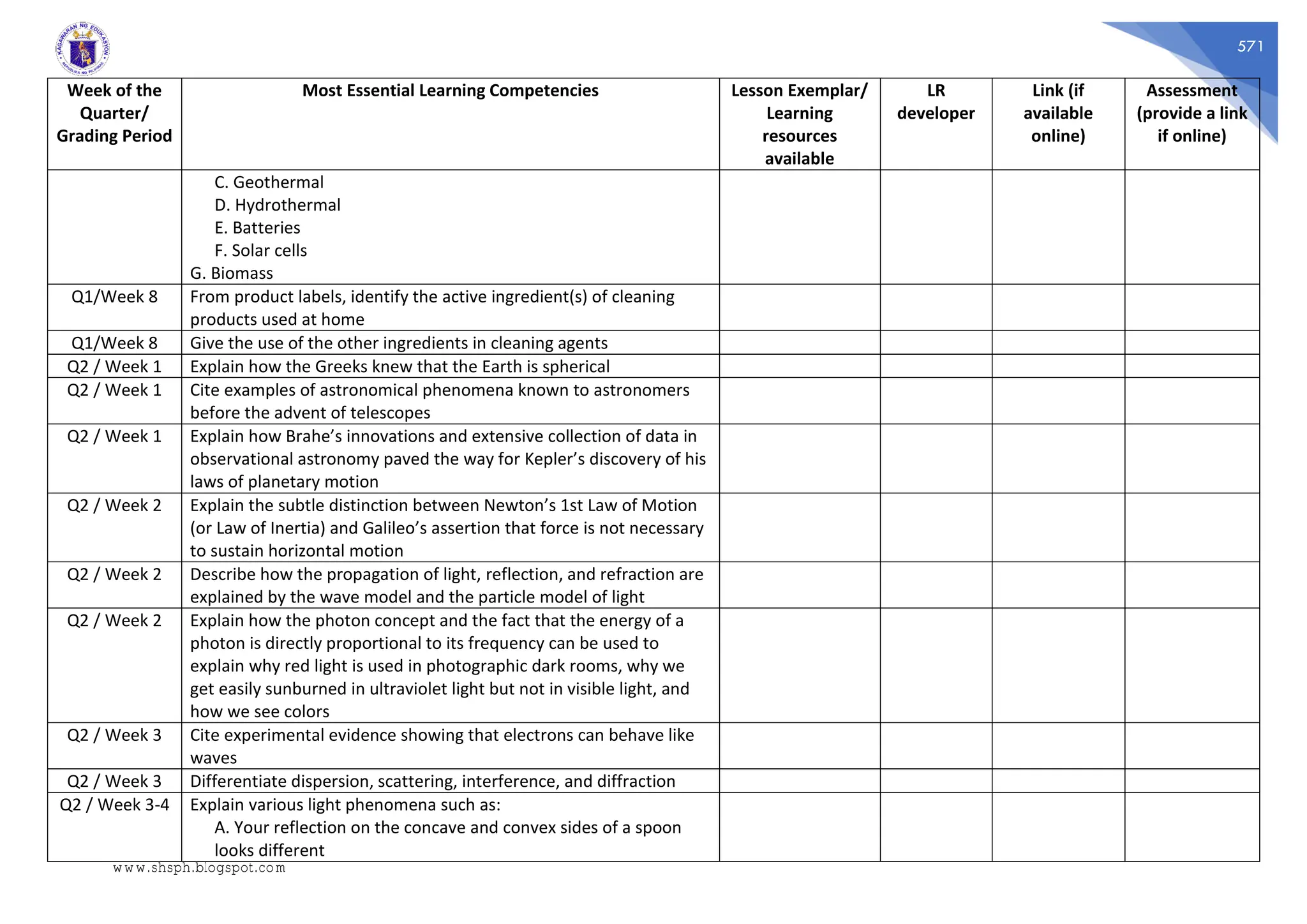 571
Week of the
Quarter/
Grading Period
Most Essential Learning Competencies Lesson Exemplar/
Learning
resources
available
LR
developer
Link (if
available
online)
Assessment
(provide a link
if online)
C. Geothermal
D. Hydrothermal
E. Batteries
F. Solar cells
G. Biomass
Q1/Week 8 From product labels, identify the active ingredient(s) of cleaning
products used at home
Q1/Week 8 Give the use of the other ingredients in cleaning agents
Q2 / Week 1 Explain how the Greeks knew that the Earth is spherical
Q2 / Week 1 Cite examples of astronomical phenomena known to astronomers
before the advent of telescopes
Q2 / Week 1 Explain how Brahe’s innovations and extensive collection of data in
observational astronomy paved the way for Kepler’s discovery of his
laws of planetary motion
Q2 / Week 2 Explain the subtle distinction between Newton’s 1st Law of Motion
(or Law of Inertia) and Galileo’s assertion that force is not necessary
to sustain horizontal motion
Q2 / Week 2 Describe how the propagation of light, reflection, and refraction are
explained by the wave model and the particle model of light
Q2 / Week 2 Explain how the photon concept and the fact that the energy of a
photon is directly proportional to its frequency can be used to
explain why red light is used in photographic dark rooms, why we
get easily sunburned in ultraviolet light but not in visible light, and
how we see colors
Q2 / Week 3 Cite experimental evidence showing that electrons can behave like
waves
Q2 / Week 3 Differentiate dispersion, scattering, interference, and diffraction
Q2 / Week 3-4 Explain various light phenomena such as:
A. Your reflection on the concave and convex sides of a spoon
looks different
www.shsph.blogspot.com
 