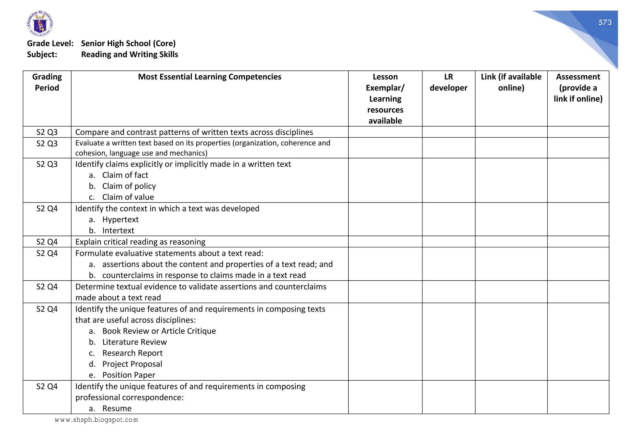 573
Grade Level: Senior High School (Core)
Subject: Reading and Writing Skills
Grading
Period
Most Essential Learning Competencies Lesson
Exemplar/
Learning
resources
available
LR
developer
Link (if available
online)
Assessment
(provide a
link if online)
S2 Q3 Compare and contrast patterns of written texts across disciplines
S2 Q3 Evaluate a written text based on its properties (organization, coherence and
cohesion, language use and mechanics)
S2 Q3 Identify claims explicitly or implicitly made in a written text
a. Claim of fact
b. Claim of policy
c. Claim of value
S2 Q4 Identify the context in which a text was developed
a. Hypertext
b. Intertext
S2 Q4 Explain critical reading as reasoning
S2 Q4 Formulate evaluative statements about a text read:
a. assertions about the content and properties of a text read; and
b. counterclaims in response to claims made in a text read
S2 Q4 Determine textual evidence to validate assertions and counterclaims
made about a text read
S2 Q4 Identify the unique features of and requirements in composing texts
that are useful across disciplines:
a. Book Review or Article Critique
b. Literature Review
c. Research Report
d. Project Proposal
e. Position Paper
S2 Q4 Identify the unique features of and requirements in composing
professional correspondence:
a. Resume
www.shsph.blogspot.com
 