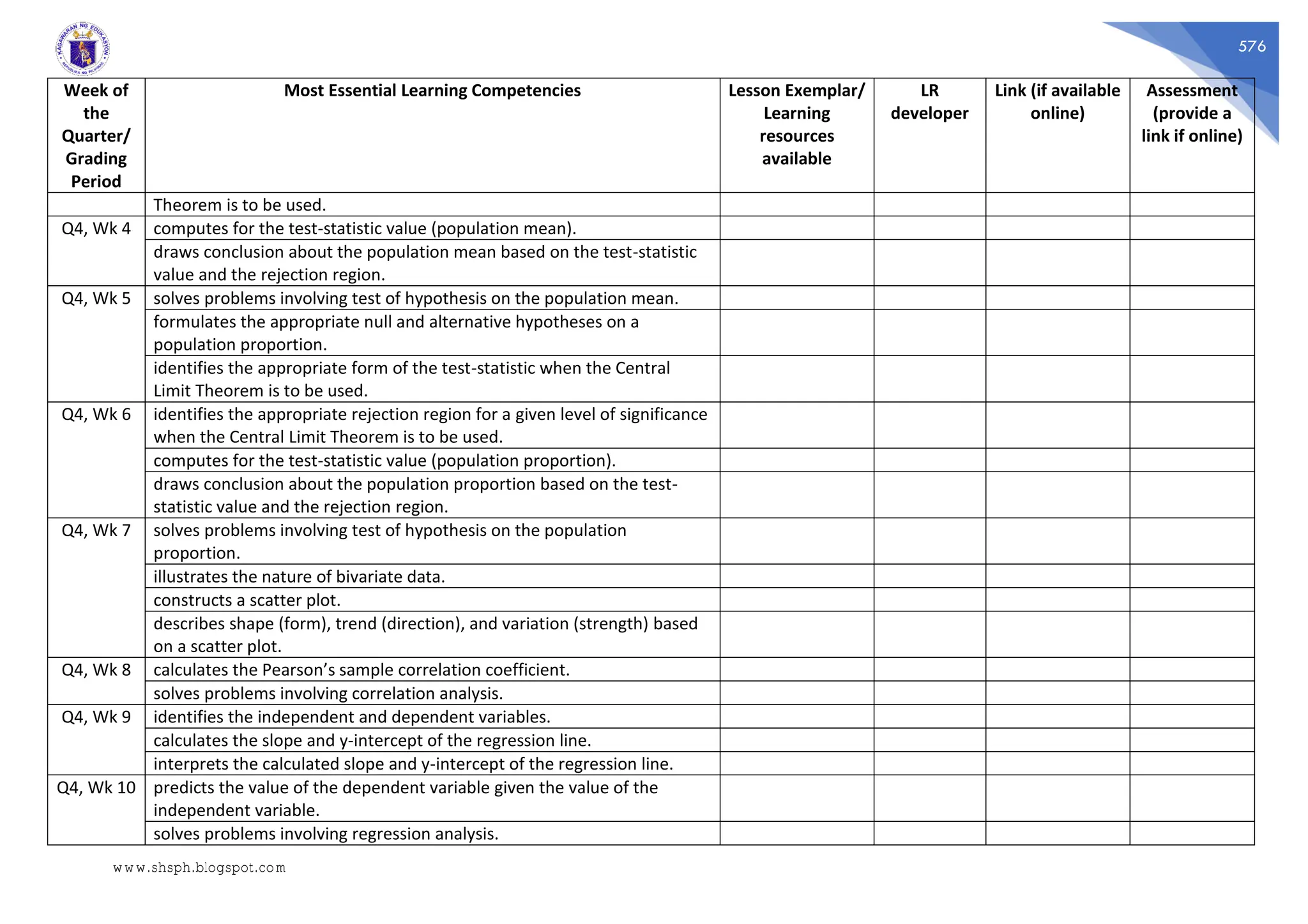 576
Week of
the
Quarter/
Grading
Period
Most Essential Learning Competencies Lesson Exemplar/
Learning
resources
available
LR
developer
Link (if available
online)
Assessment
(provide a
link if online)
Theorem is to be used.
Q4, Wk 4 computes for the test-statistic value (population mean).
draws conclusion about the population mean based on the test-statistic
value and the rejection region.
Q4, Wk 5 solves problems involving test of hypothesis on the population mean.
formulates the appropriate null and alternative hypotheses on a
population proportion.
identifies the appropriate form of the test-statistic when the Central
Limit Theorem is to be used.
Q4, Wk 6 identifies the appropriate rejection region for a given level of significance
when the Central Limit Theorem is to be used.
computes for the test-statistic value (population proportion).
draws conclusion about the population proportion based on the test-
statistic value and the rejection region.
Q4, Wk 7 solves problems involving test of hypothesis on the population
proportion.
illustrates the nature of bivariate data.
constructs a scatter plot.
describes shape (form), trend (direction), and variation (strength) based
on a scatter plot.
Q4, Wk 8 calculates the Pearson’s sample correlation coefficient.
solves problems involving correlation analysis.
Q4, Wk 9 identifies the independent and dependent variables.
calculates the slope and y-intercept of the regression line.
interprets the calculated slope and y-intercept of the regression line.
Q4, Wk 10 predicts the value of the dependent variable given the value of the
independent variable.
solves problems involving regression analysis.
www.shsph.blogspot.com
 
